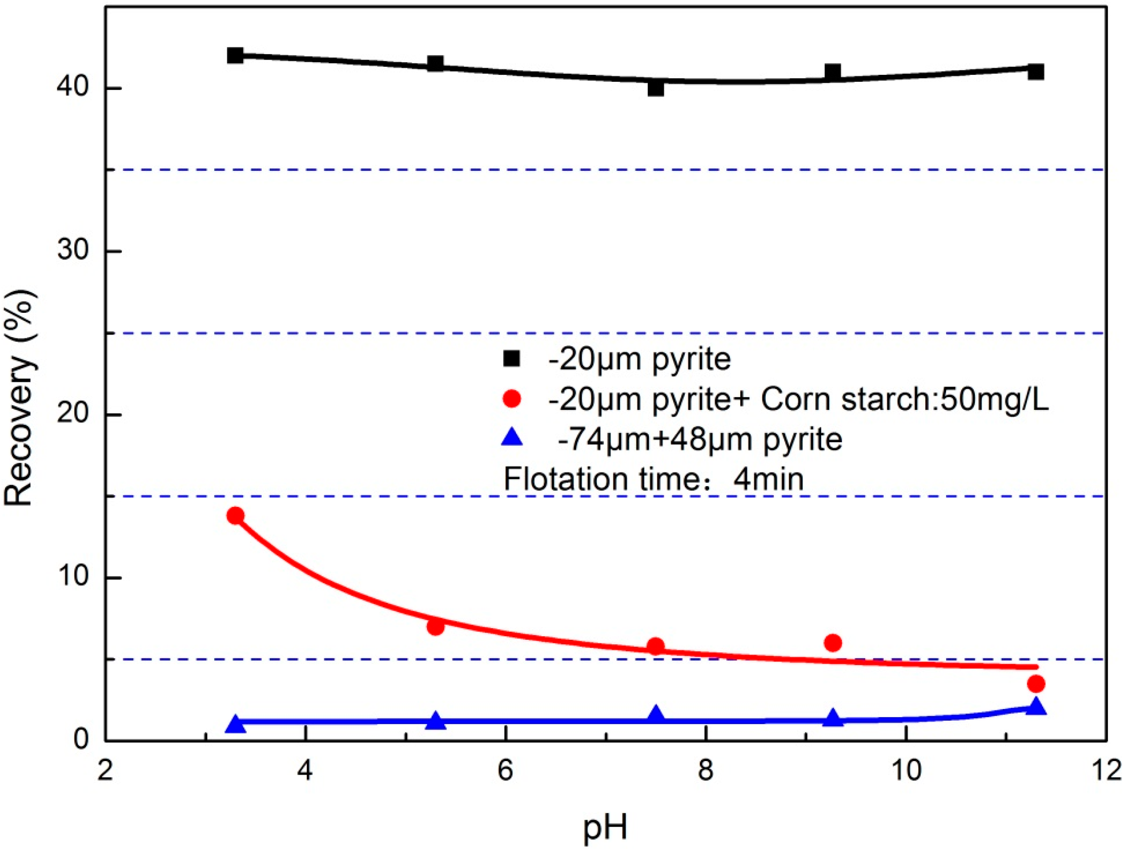 Minerals 05 00515 g007