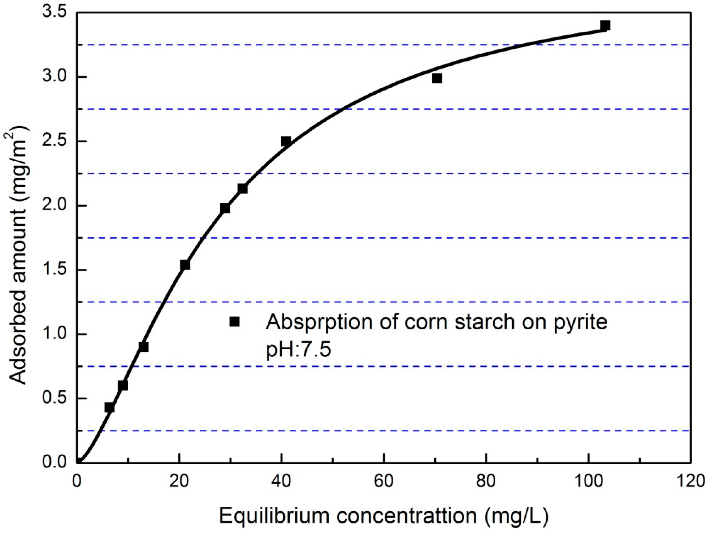 Minerals 05 00515 g008