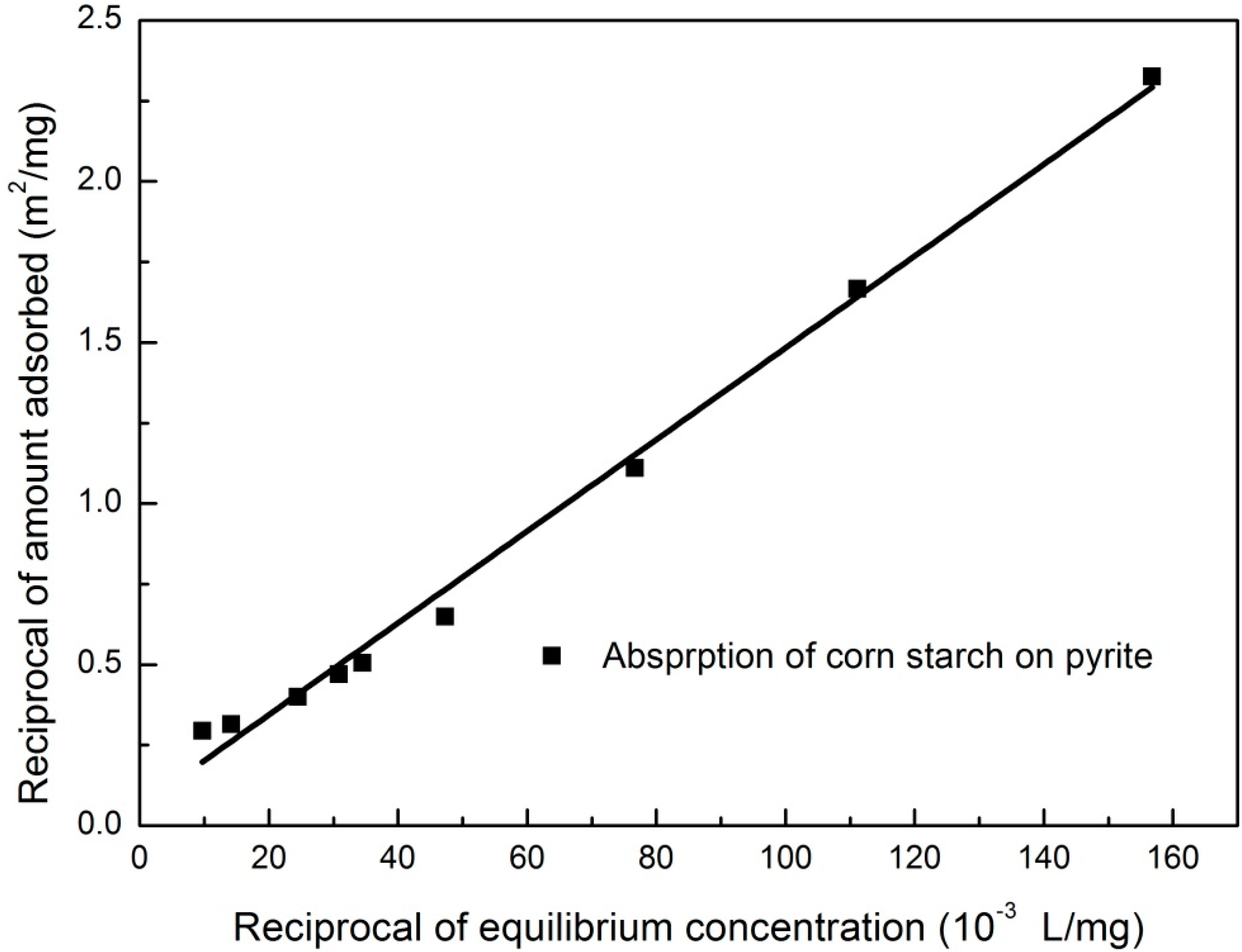 Minerals 05 00515 g009