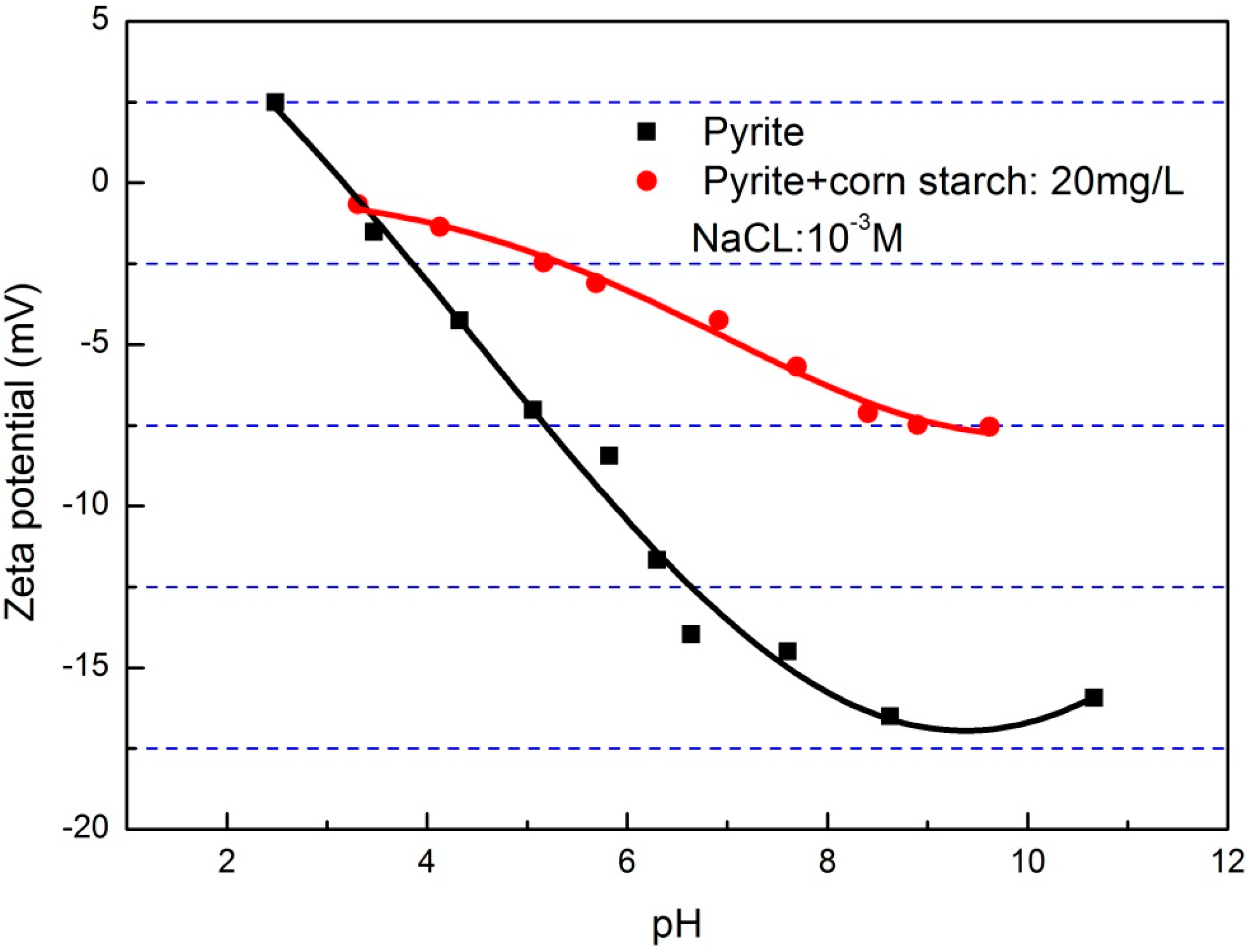 Minerals 05 00515 g010