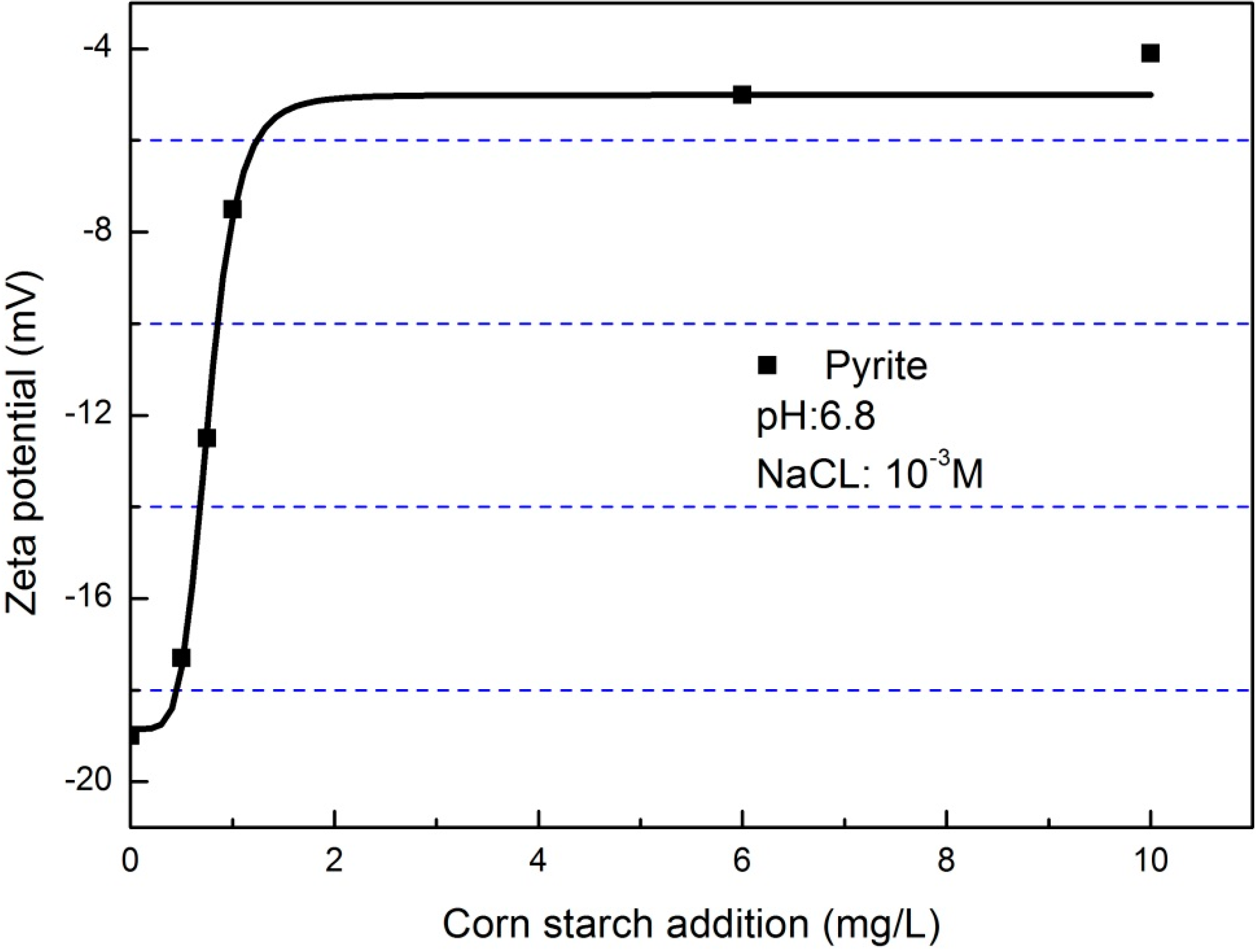 Minerals 05 00515 g011