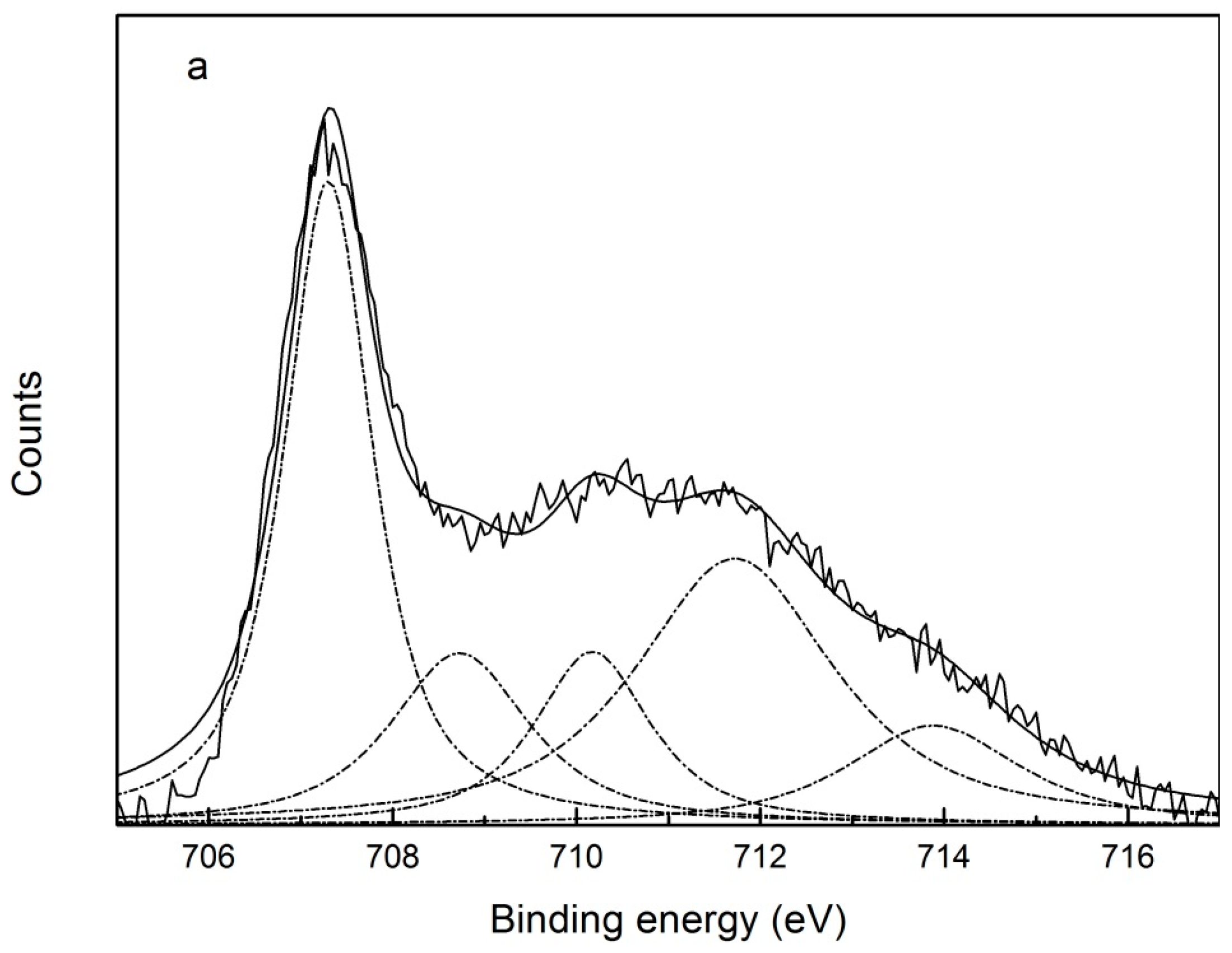 Minerals 05 00515 g013a