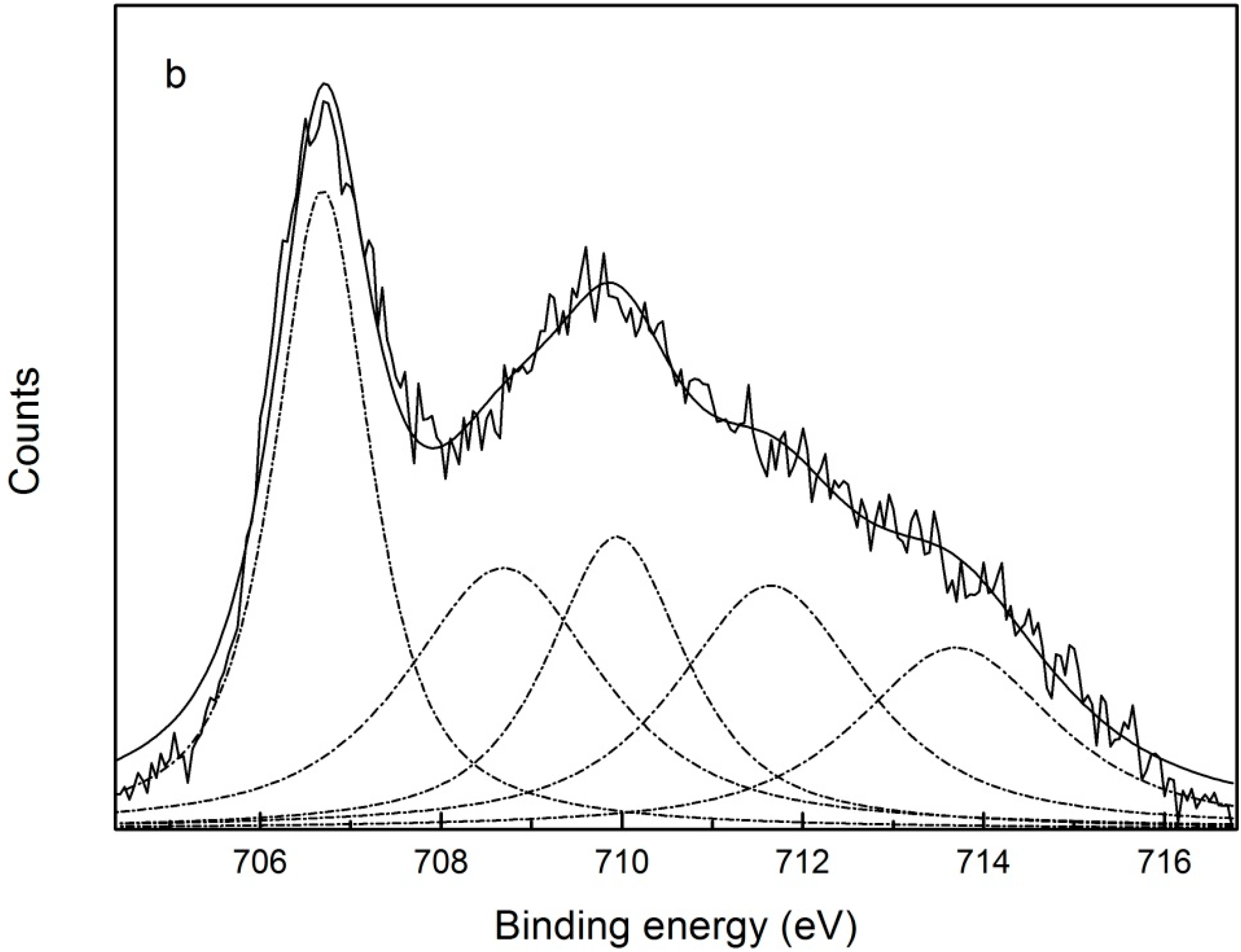 Minerals 05 00515 g013b