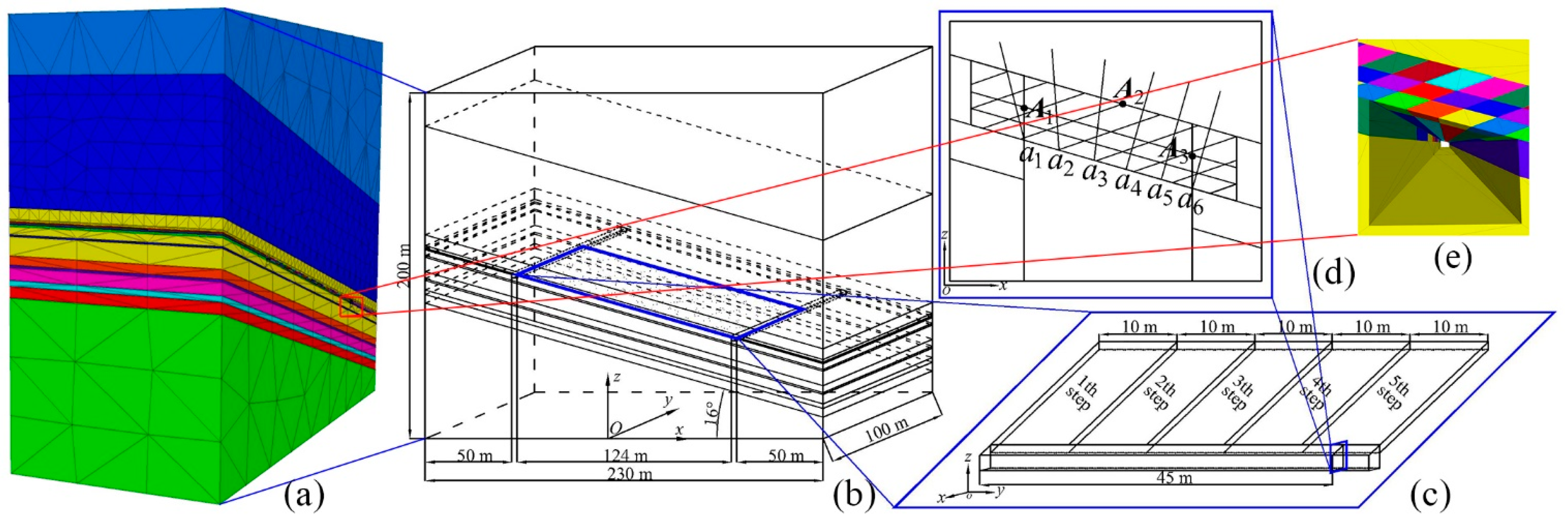 Minerals 05 00519 g004 1024