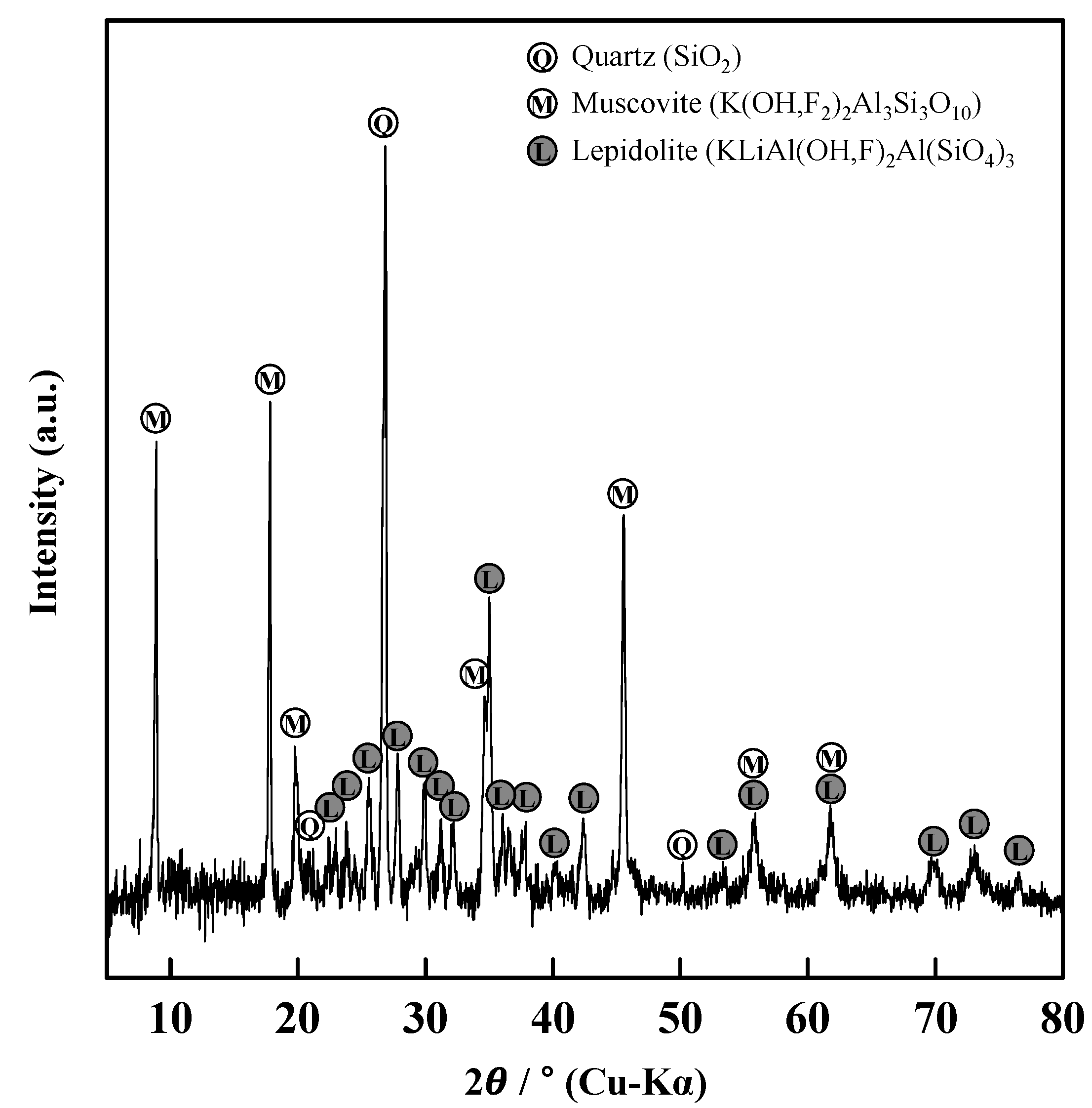 Minerals 05 00521 g001