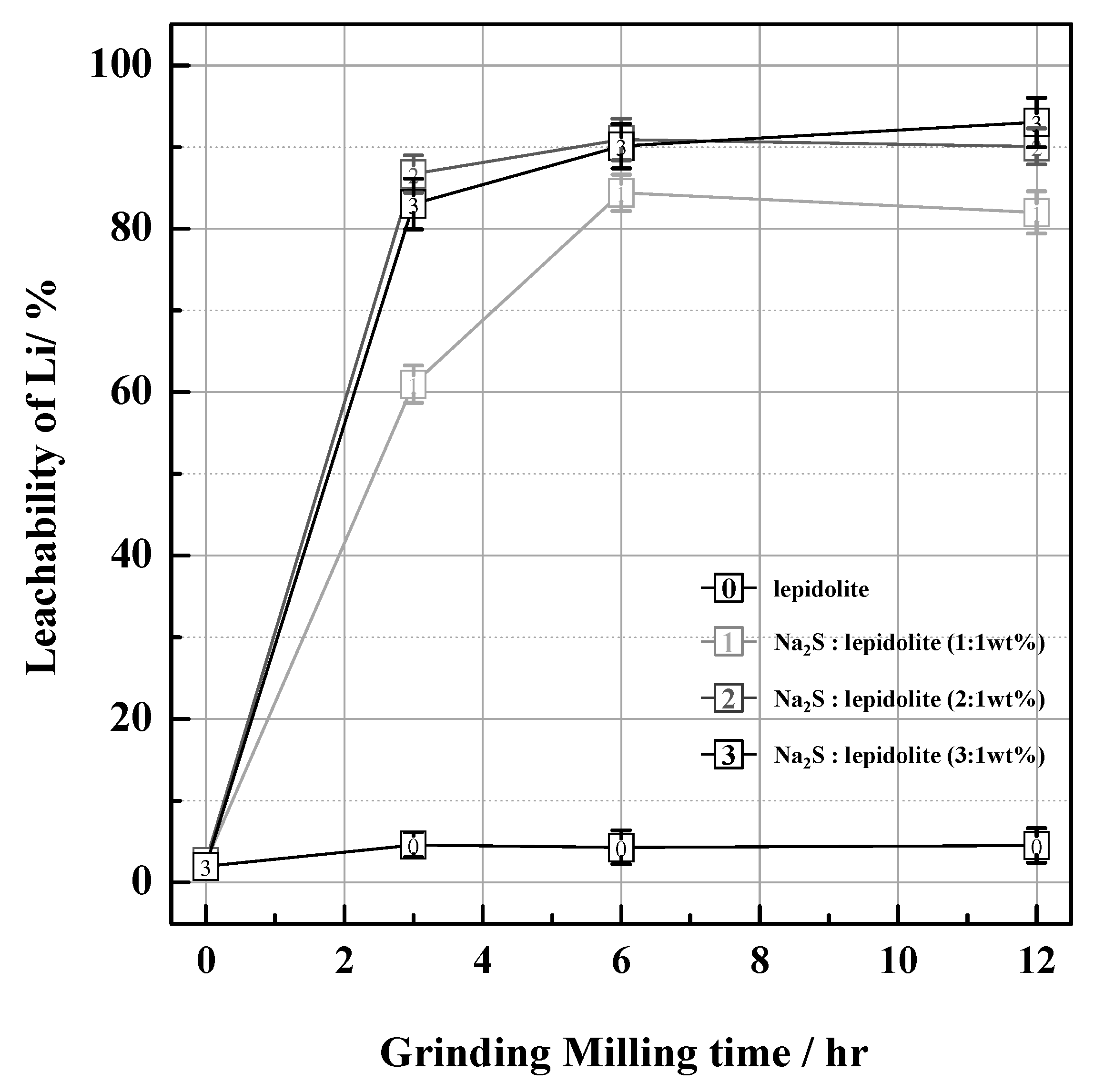 Minerals 05 00521 g003