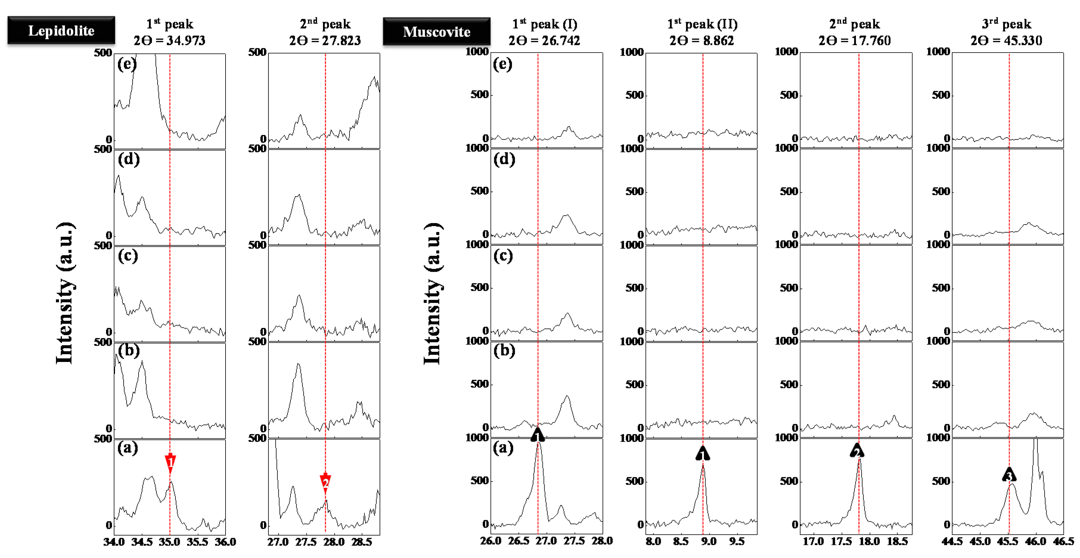 Minerals 05 00521 g005