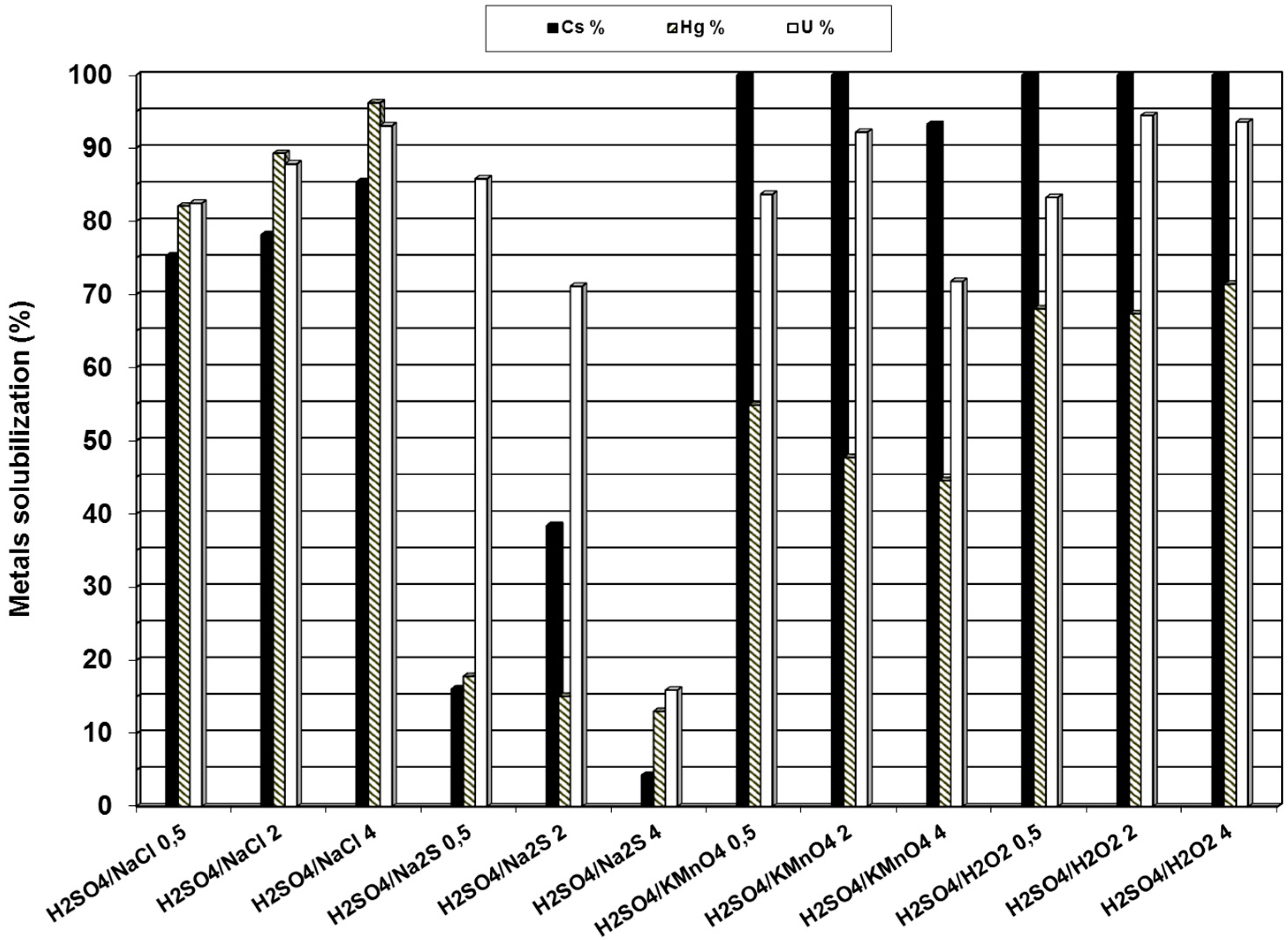 Minerals 05 00522 g002