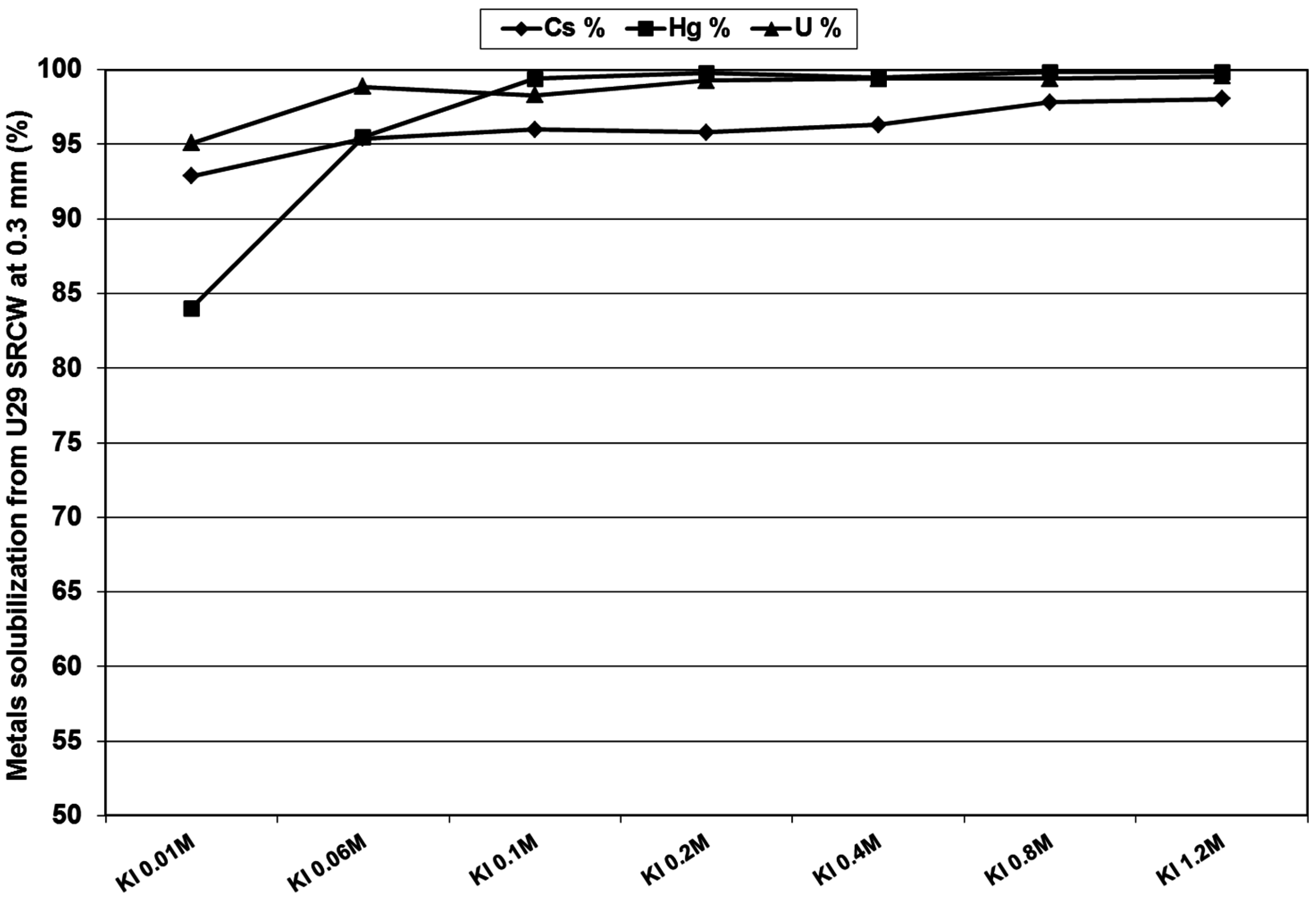 Minerals 05 00522 g004