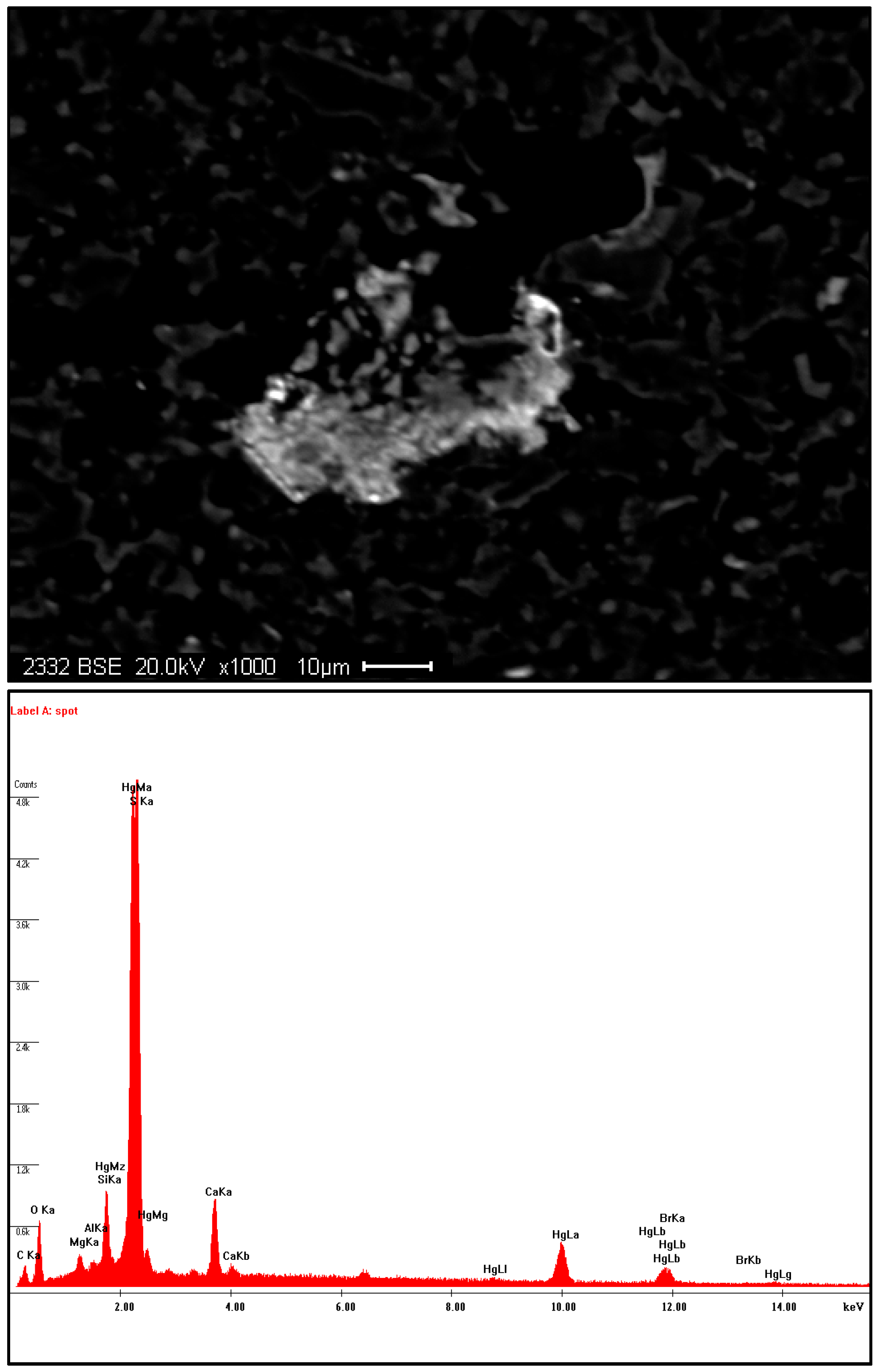 Minerals 05 00522 g006