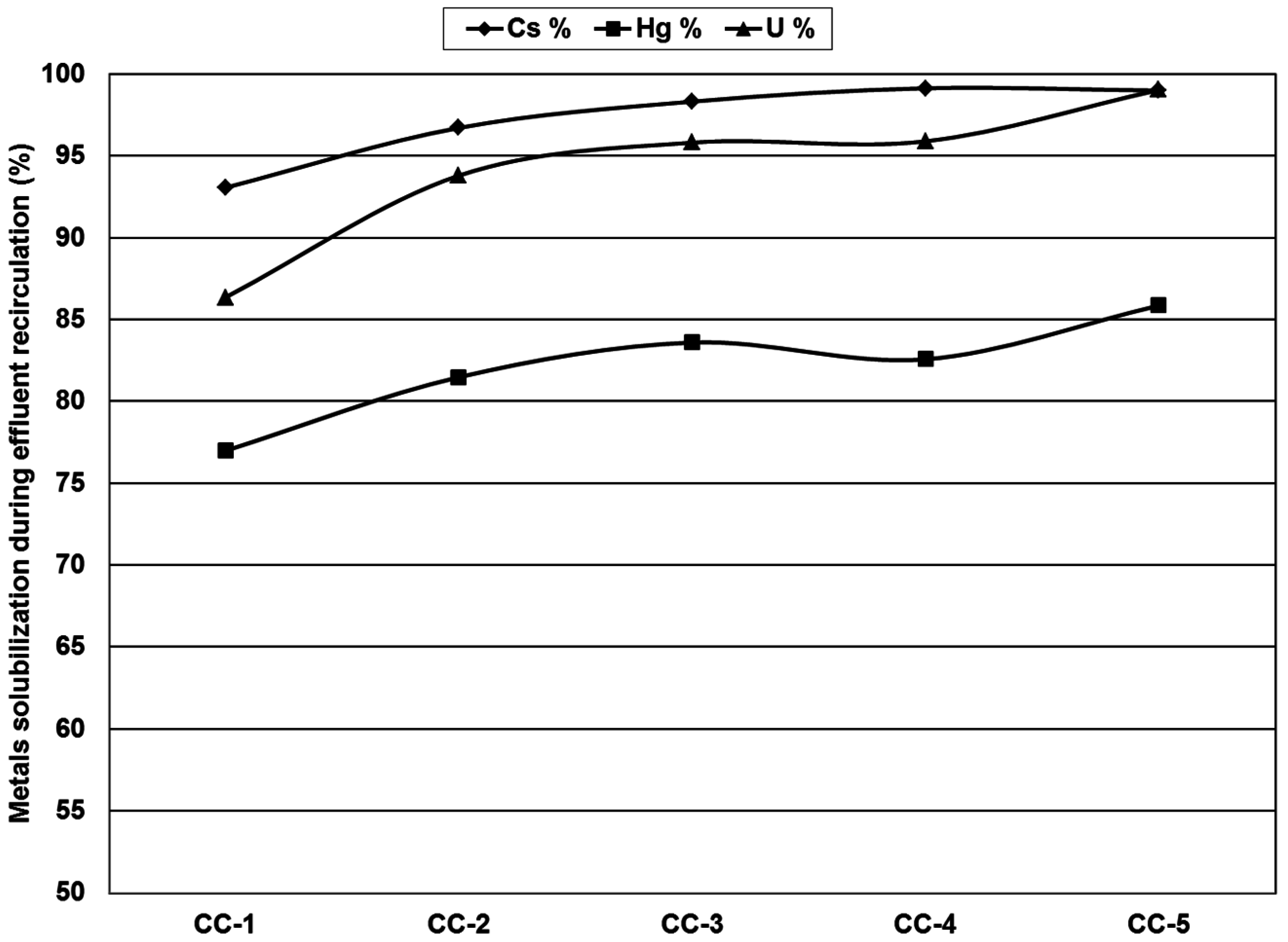 Minerals 05 00522 g007