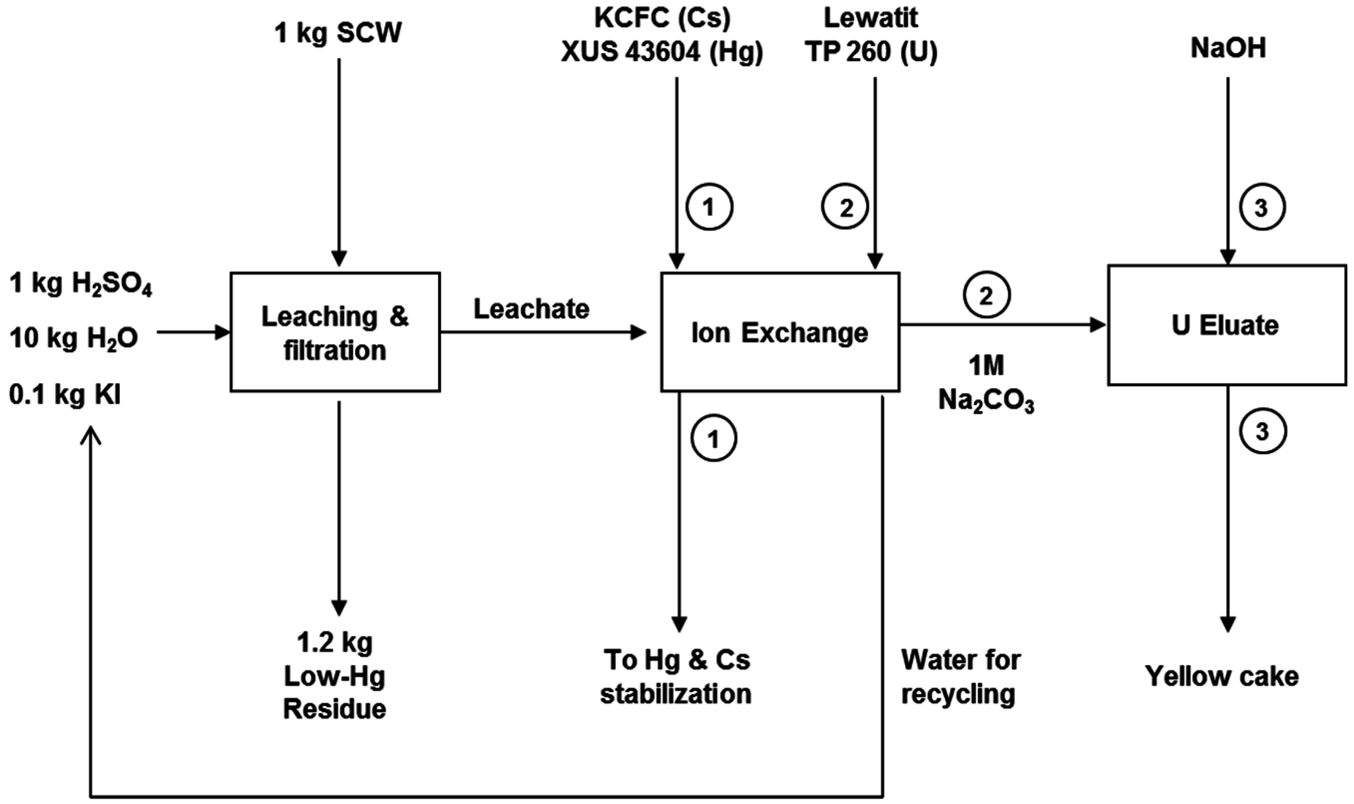 Minerals 05 00522 g008