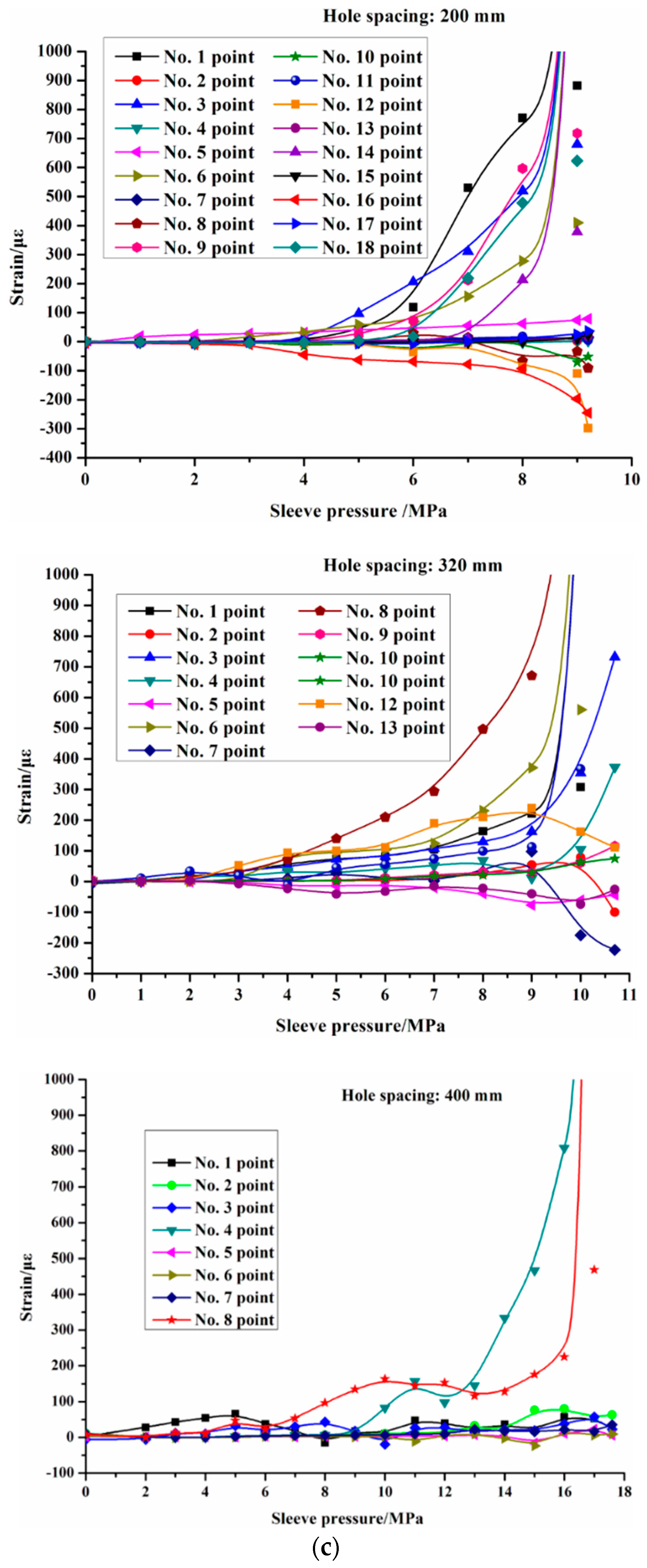 Minerals 05 00523 g009c
