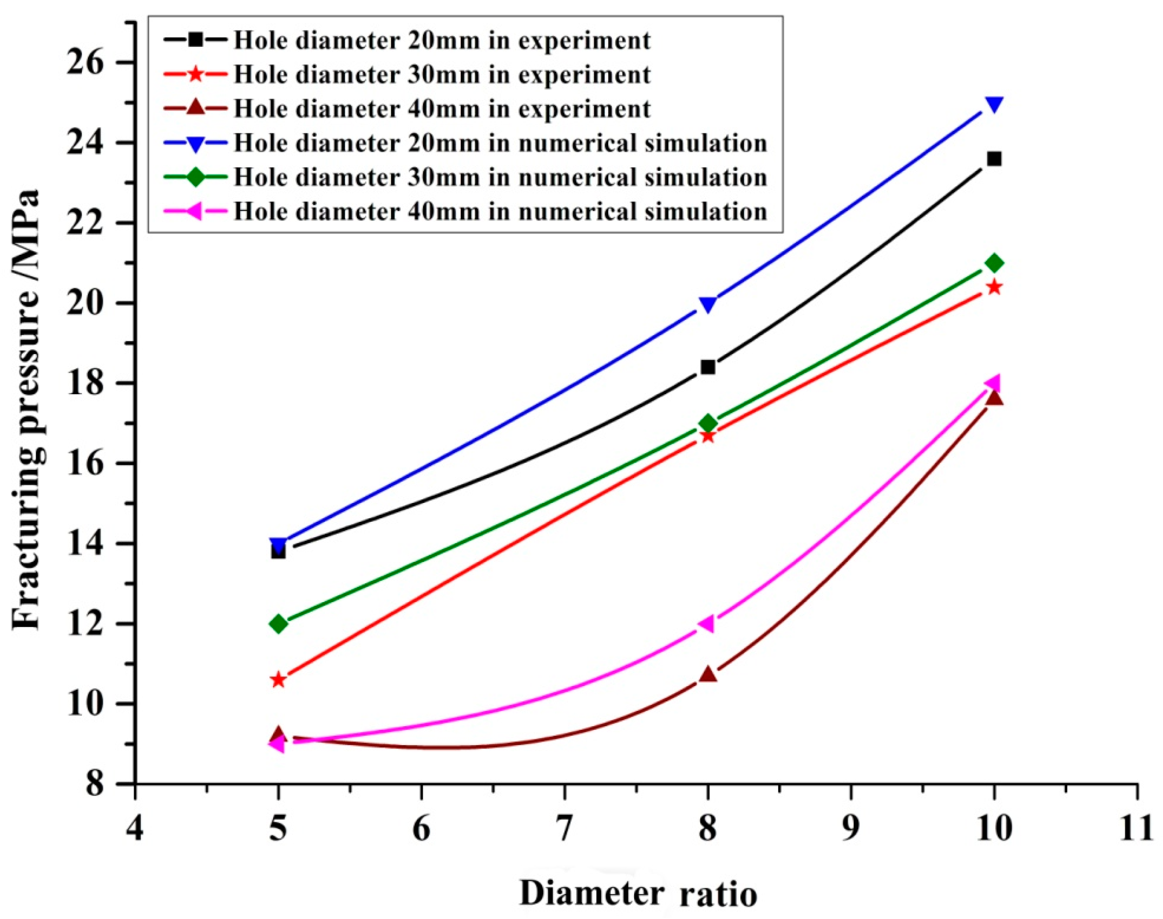 Minerals 05 00523 g010