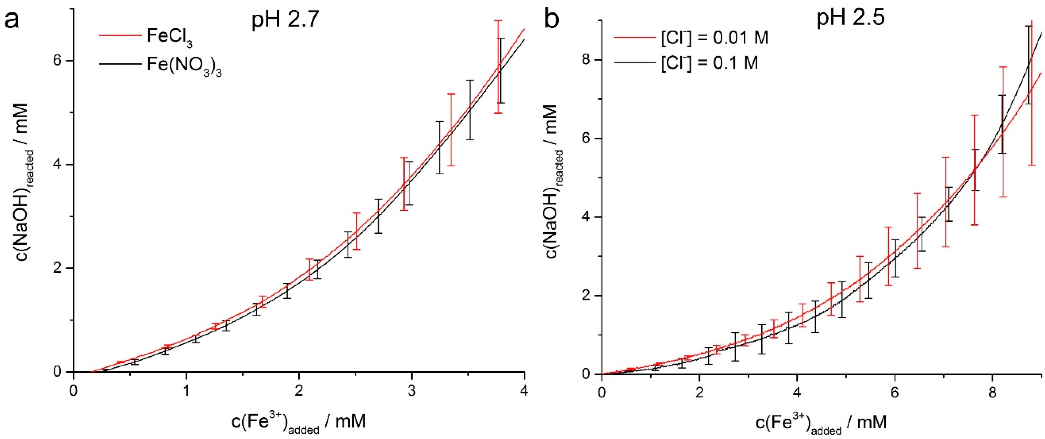 Minerals 05 00524 g003