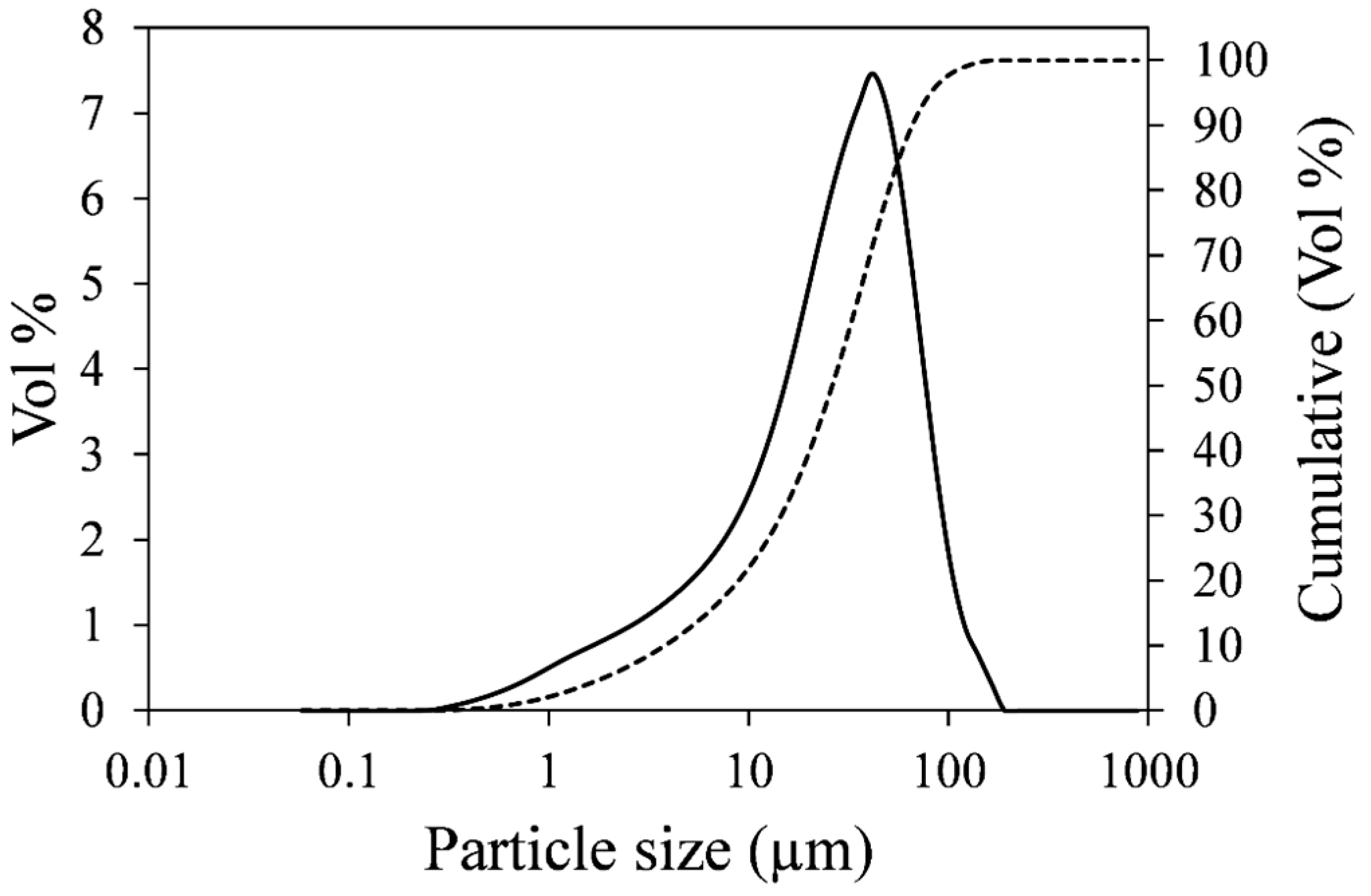 Minerals 05 00526 g001 1024