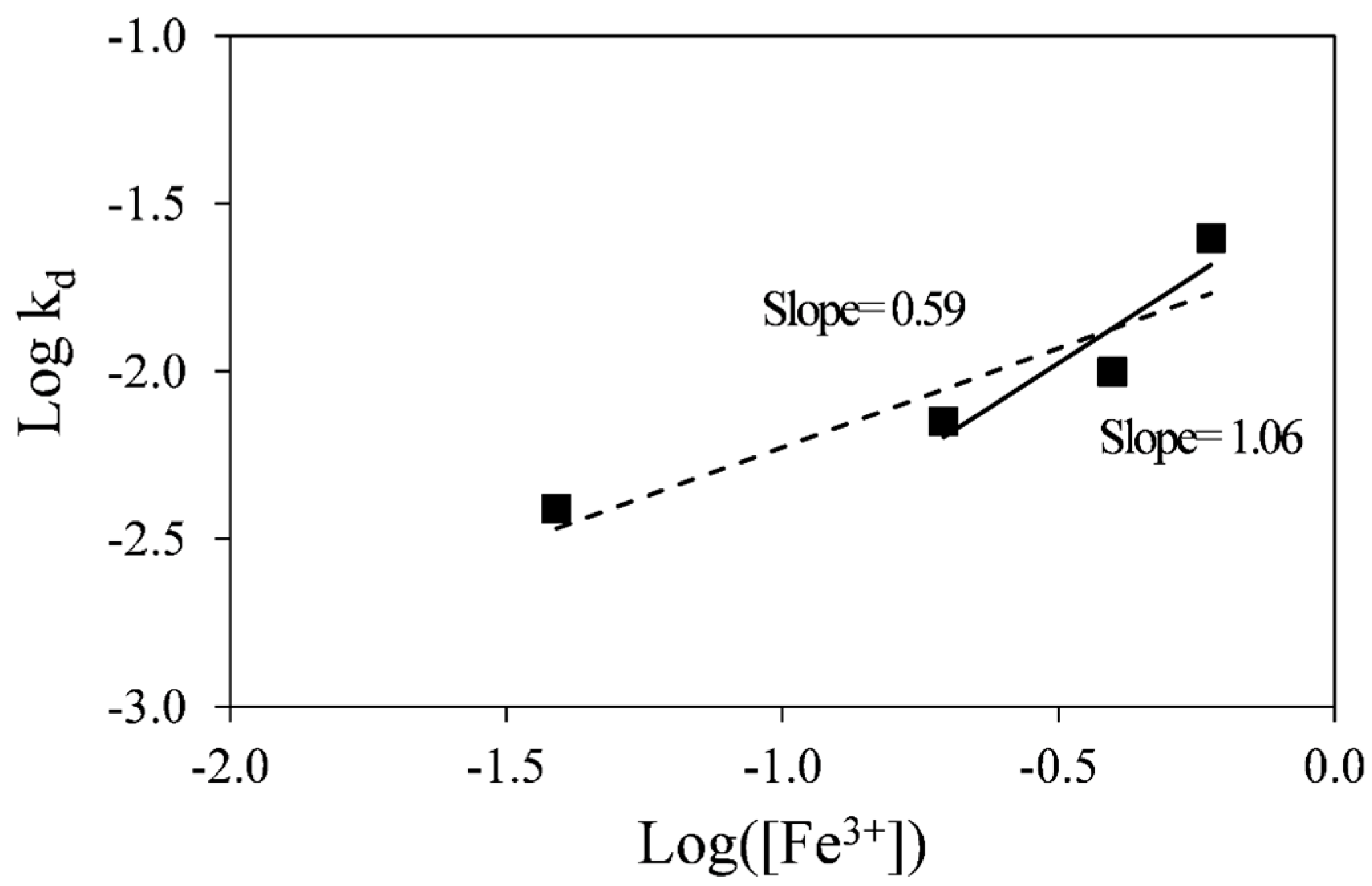 Minerals 05 00526 g007 1024
