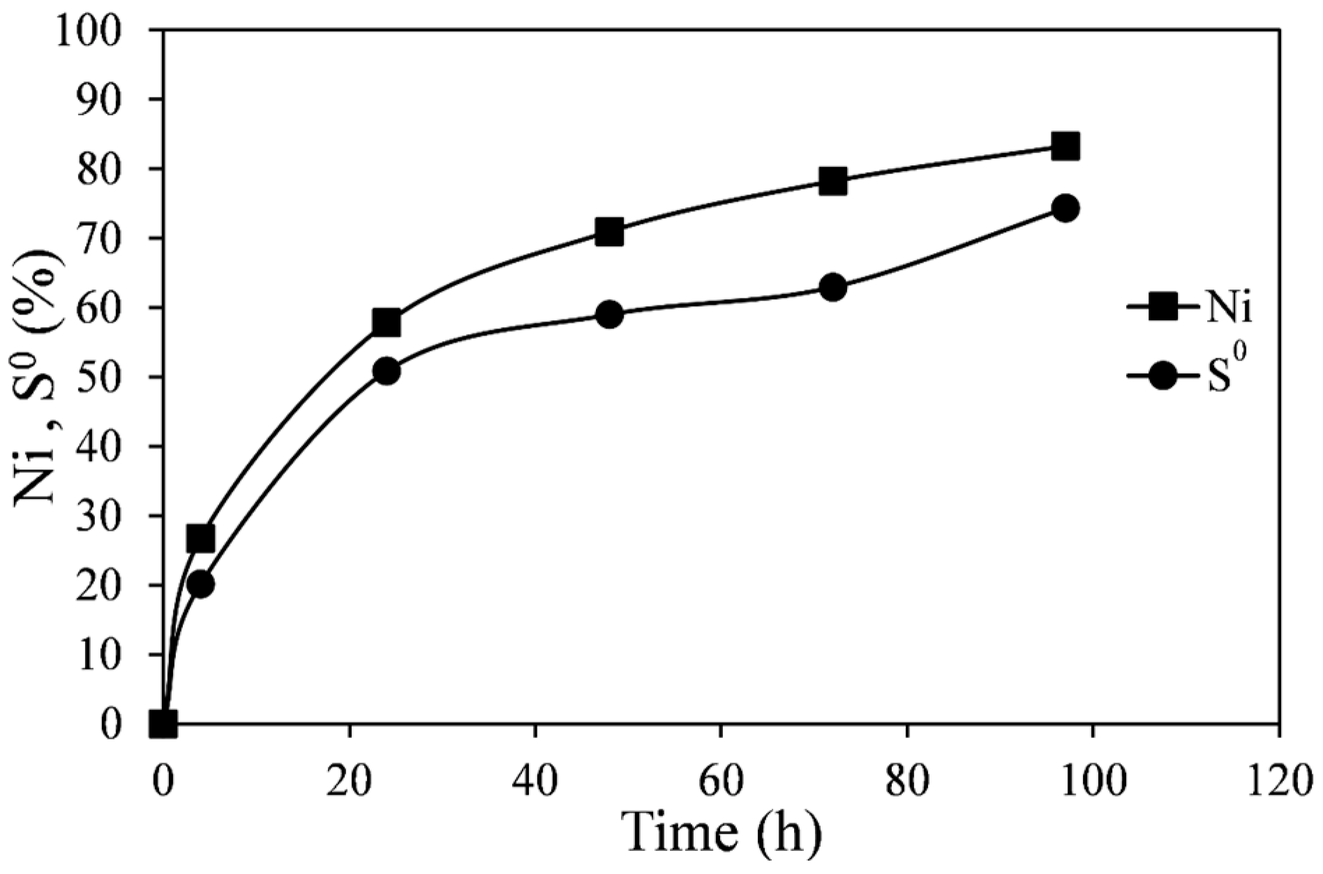 Minerals 05 00526 g010 1024