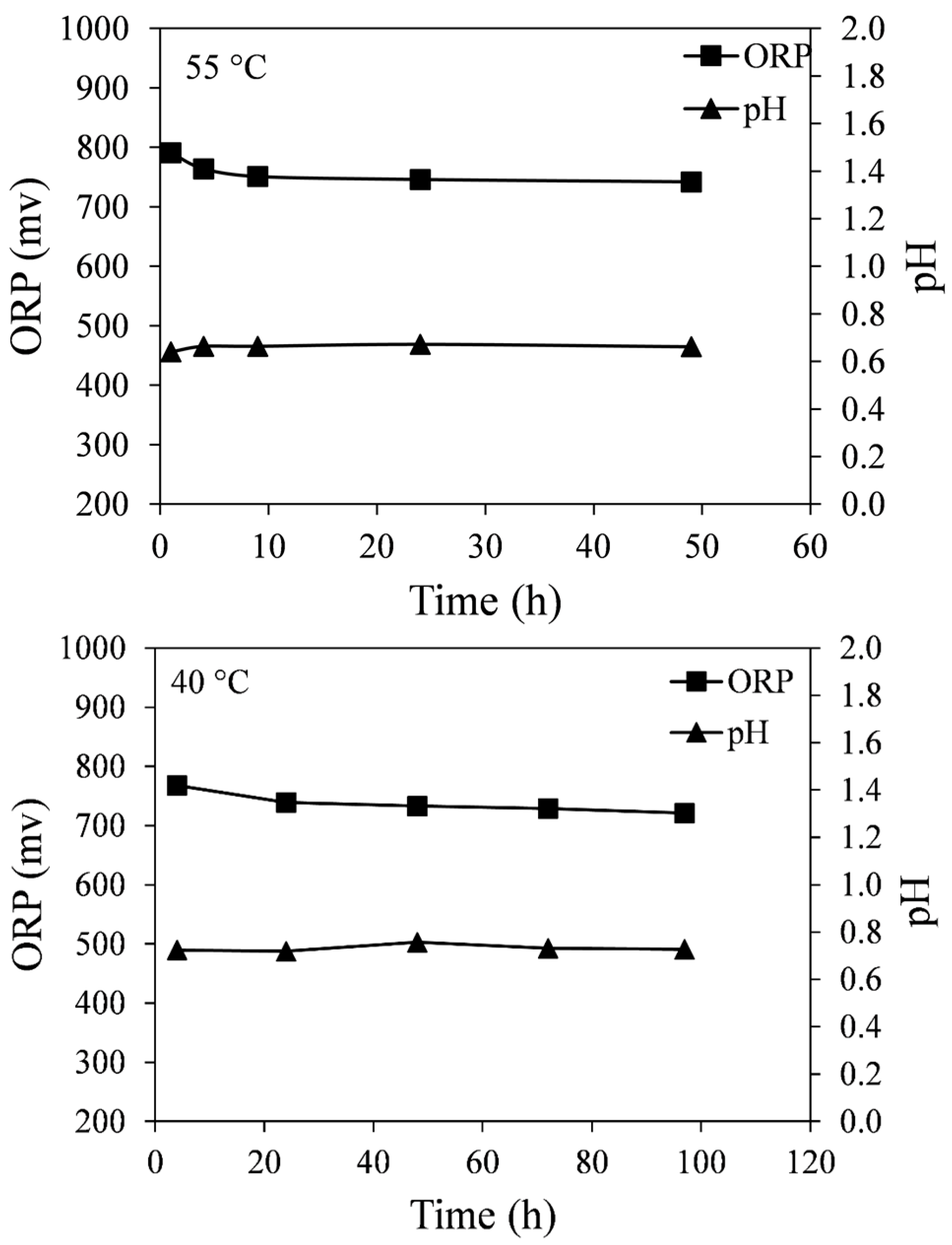 Minerals 05 00526 g012 1024