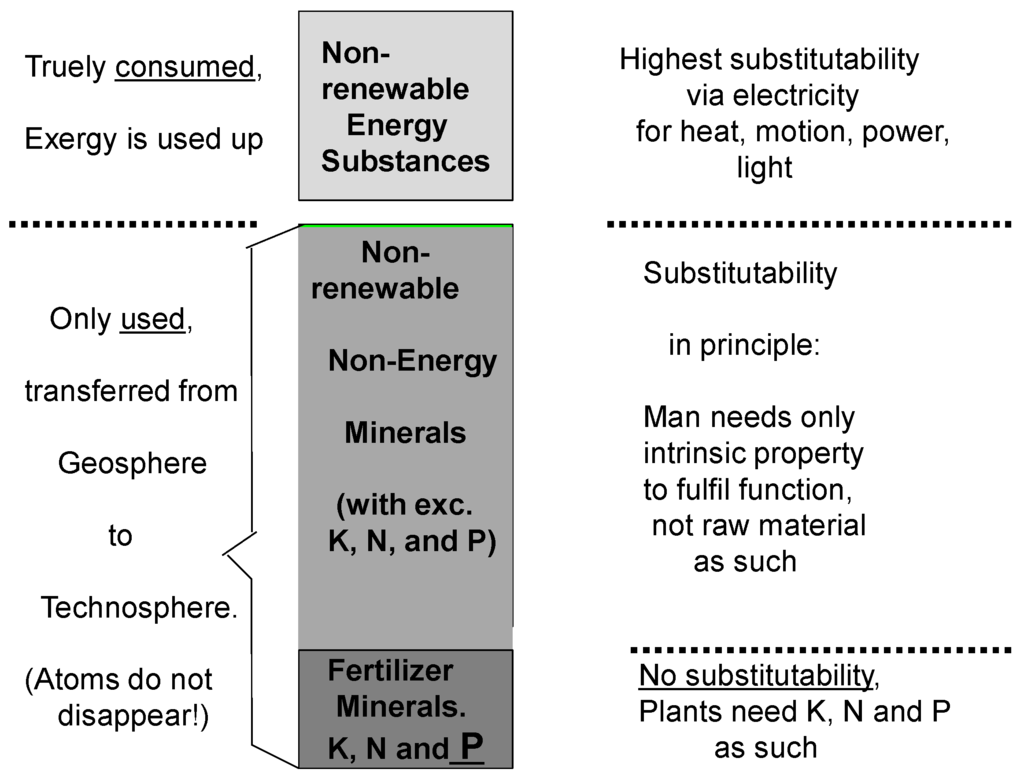 Minerals Free Full Text The Feedback Control Cycle Of Mineral Supply Increase Of Raw Material Efficiency And Sustainable Development Html