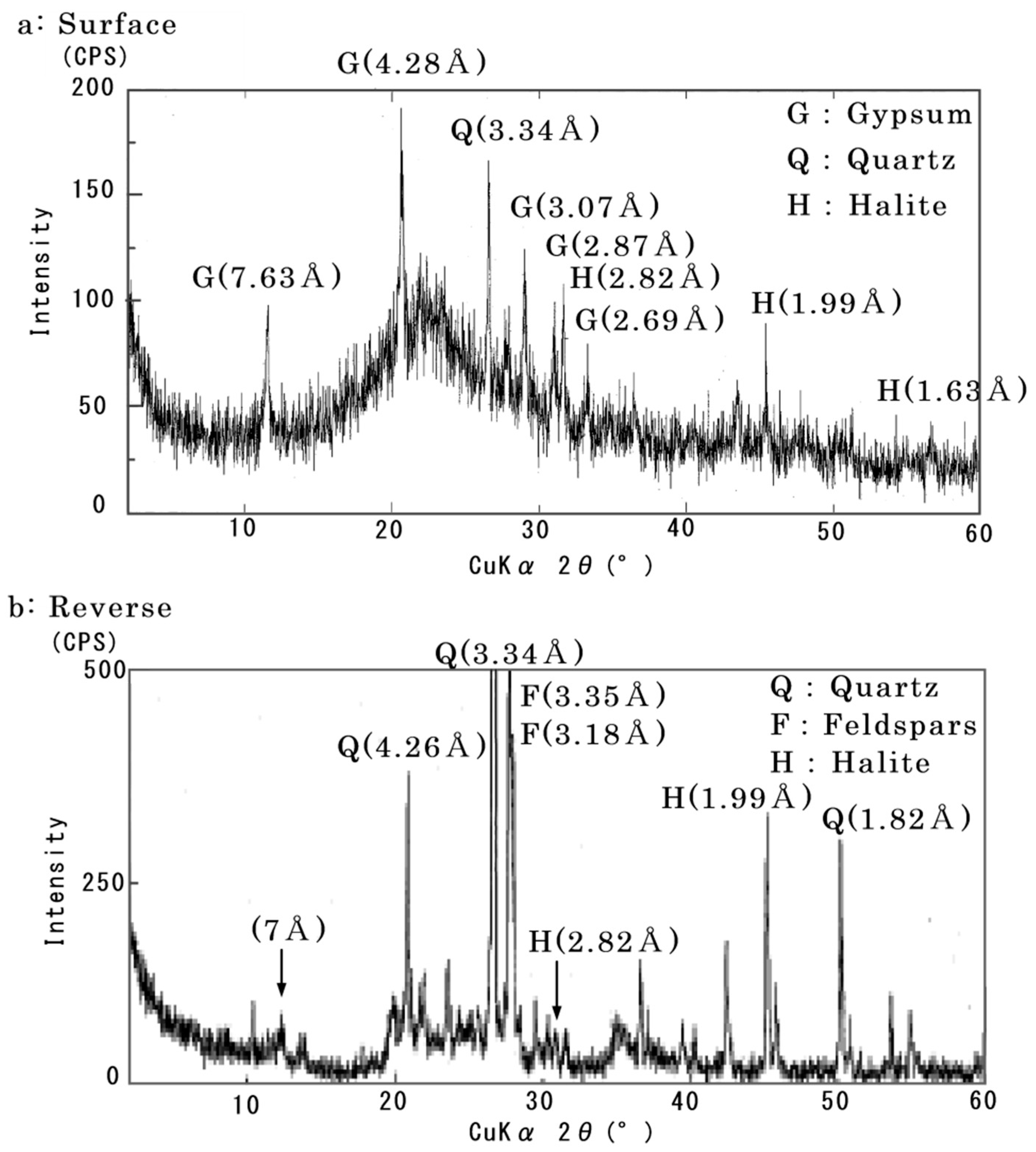 Minerals 05 00529 g003