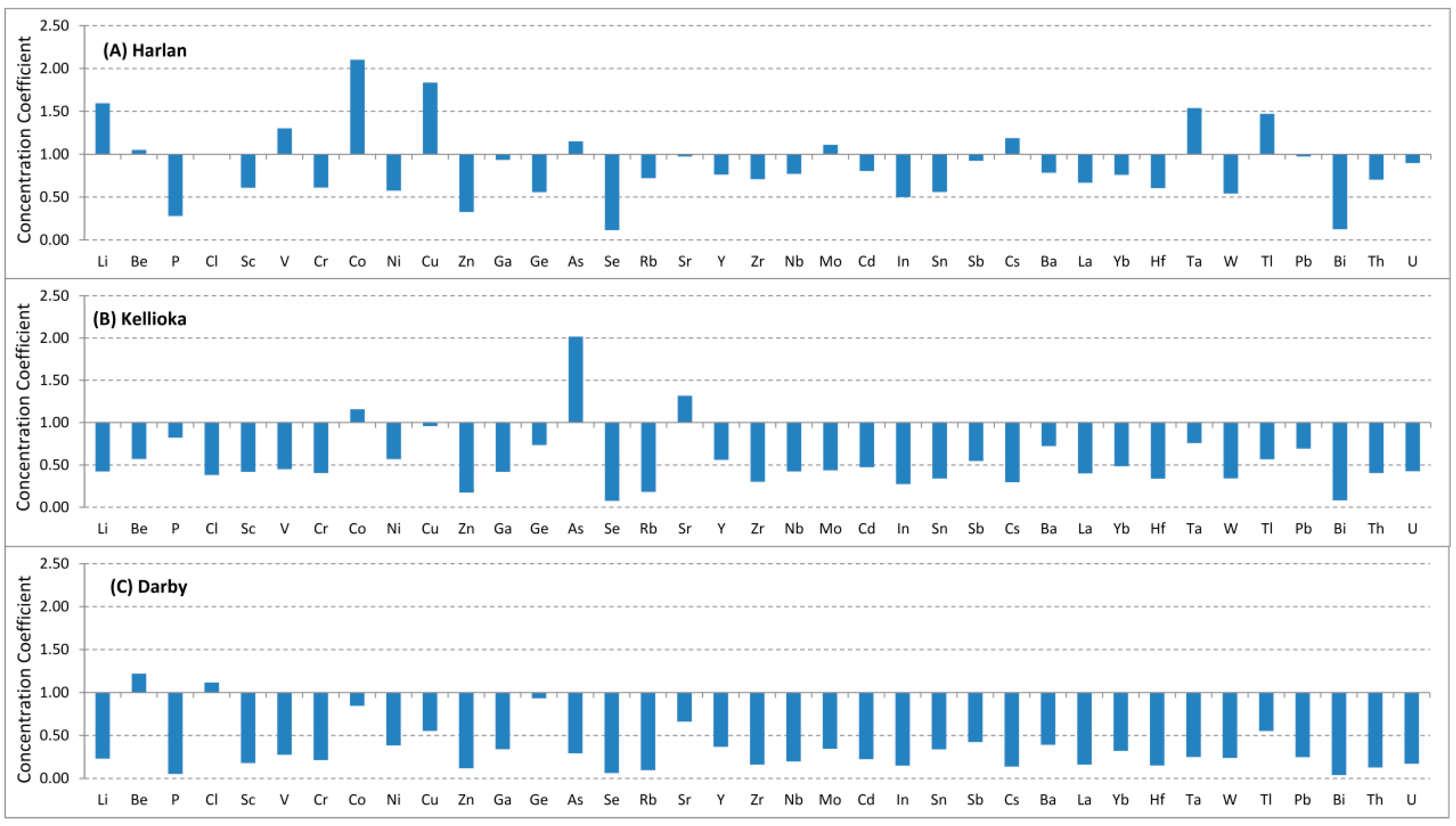 Minerals 05 00532 g004 1024