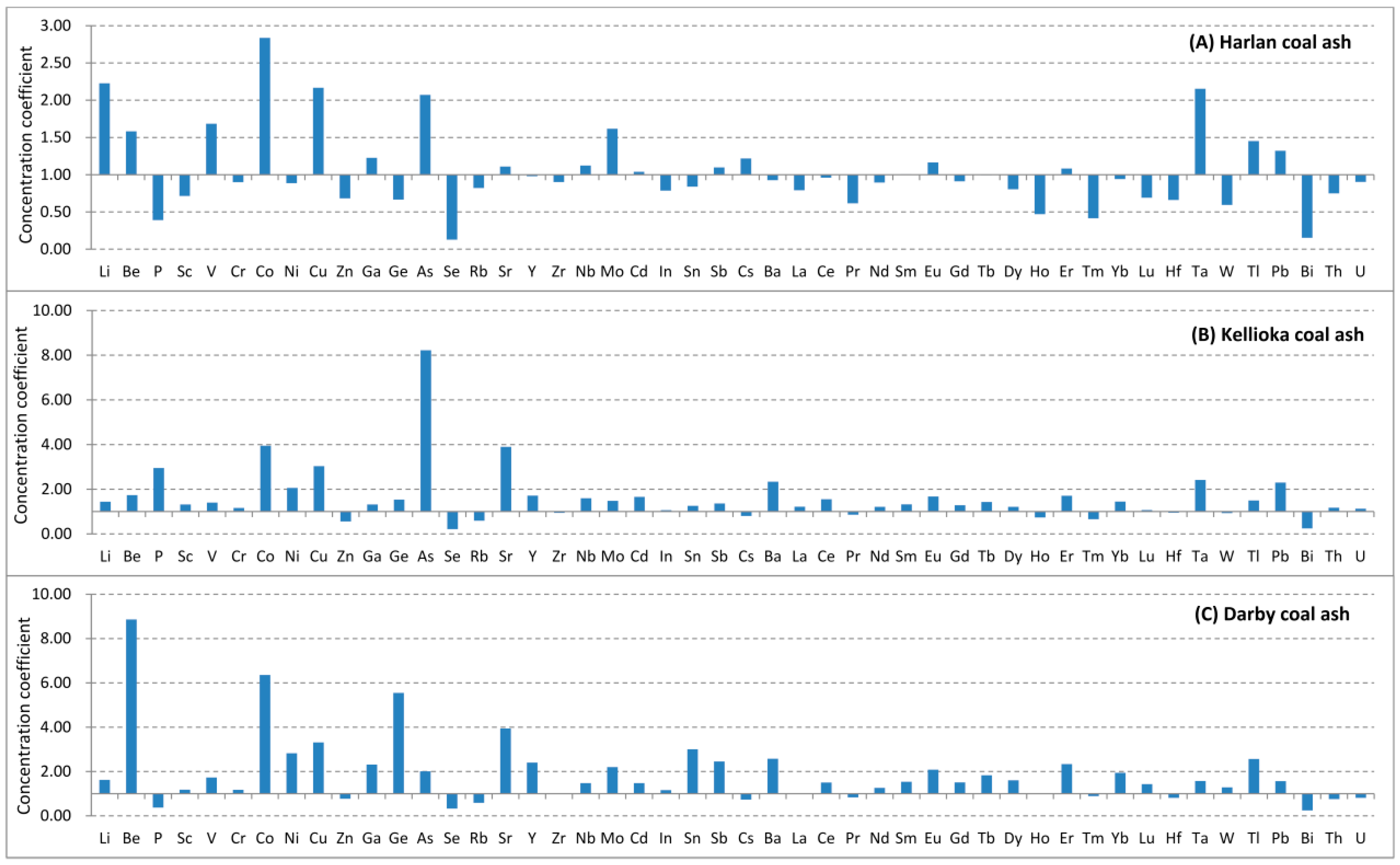 Minerals 05 00532 g005 1024