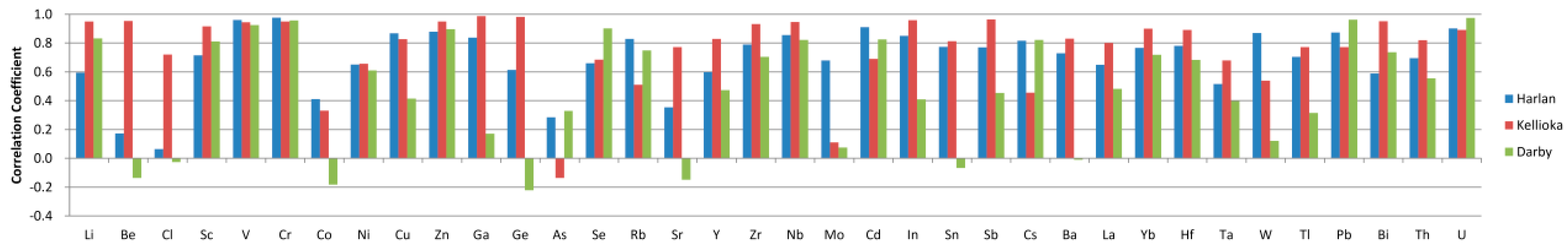 Minerals 05 00532 g007 1024