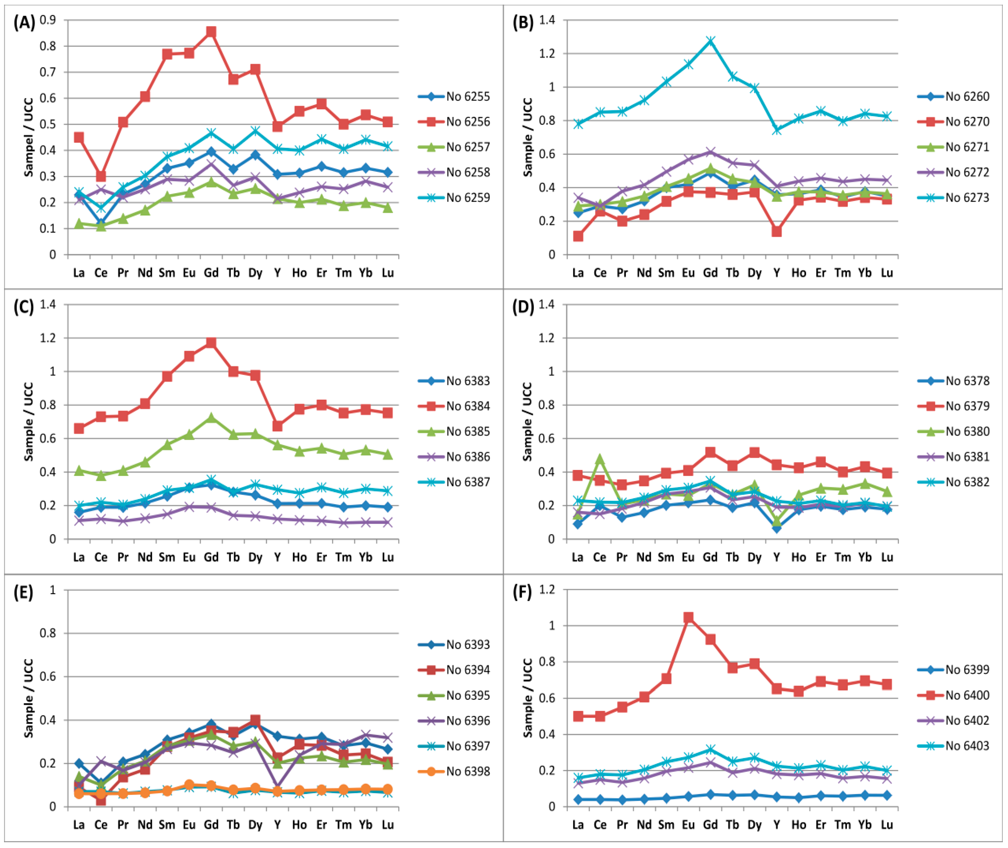 Minerals 05 00532 g009 1024
