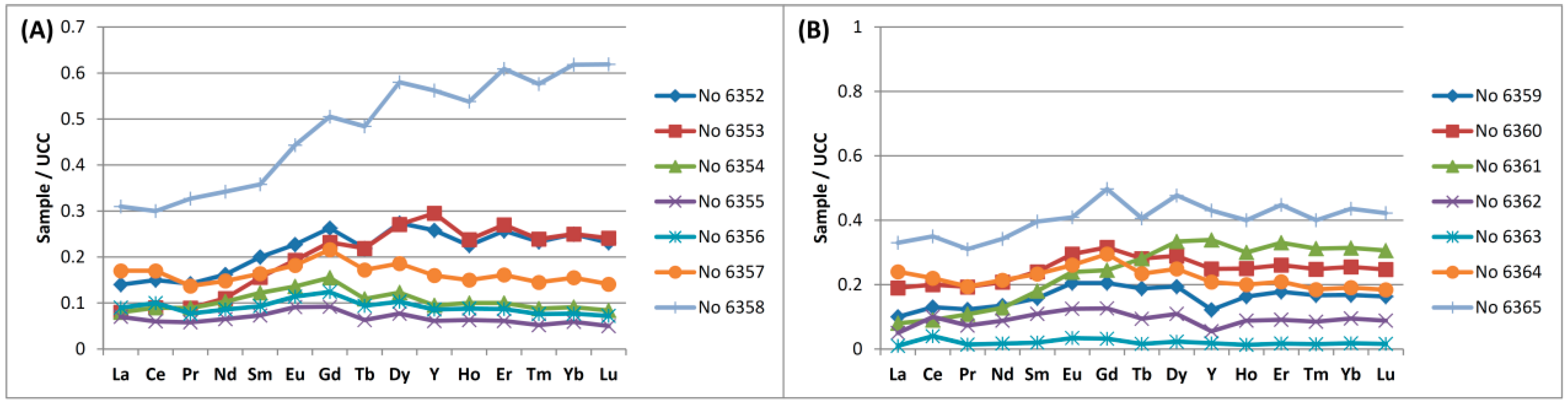 Minerals 05 00532 g010 1024