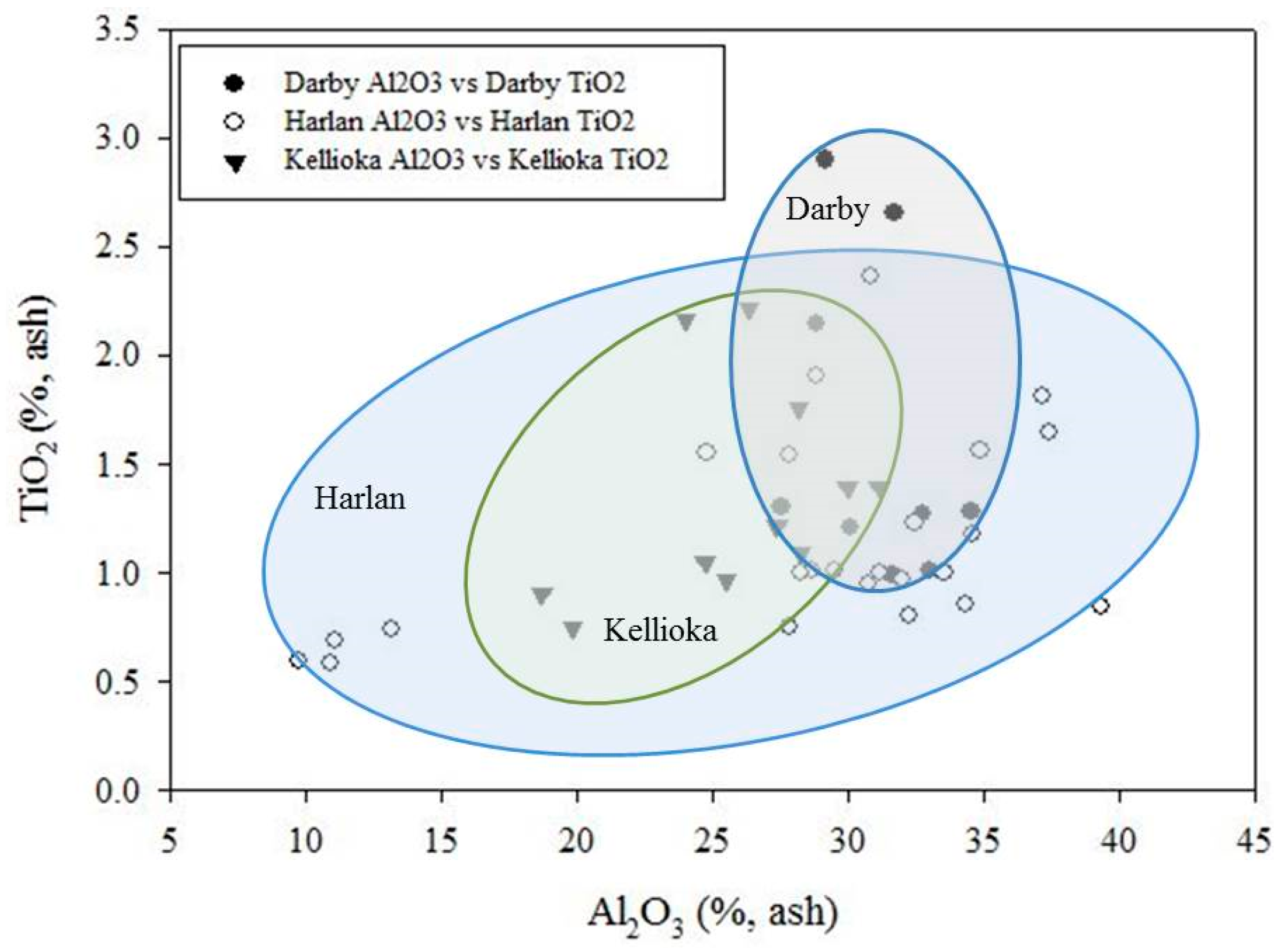 Minerals 05 00532 g012 1024