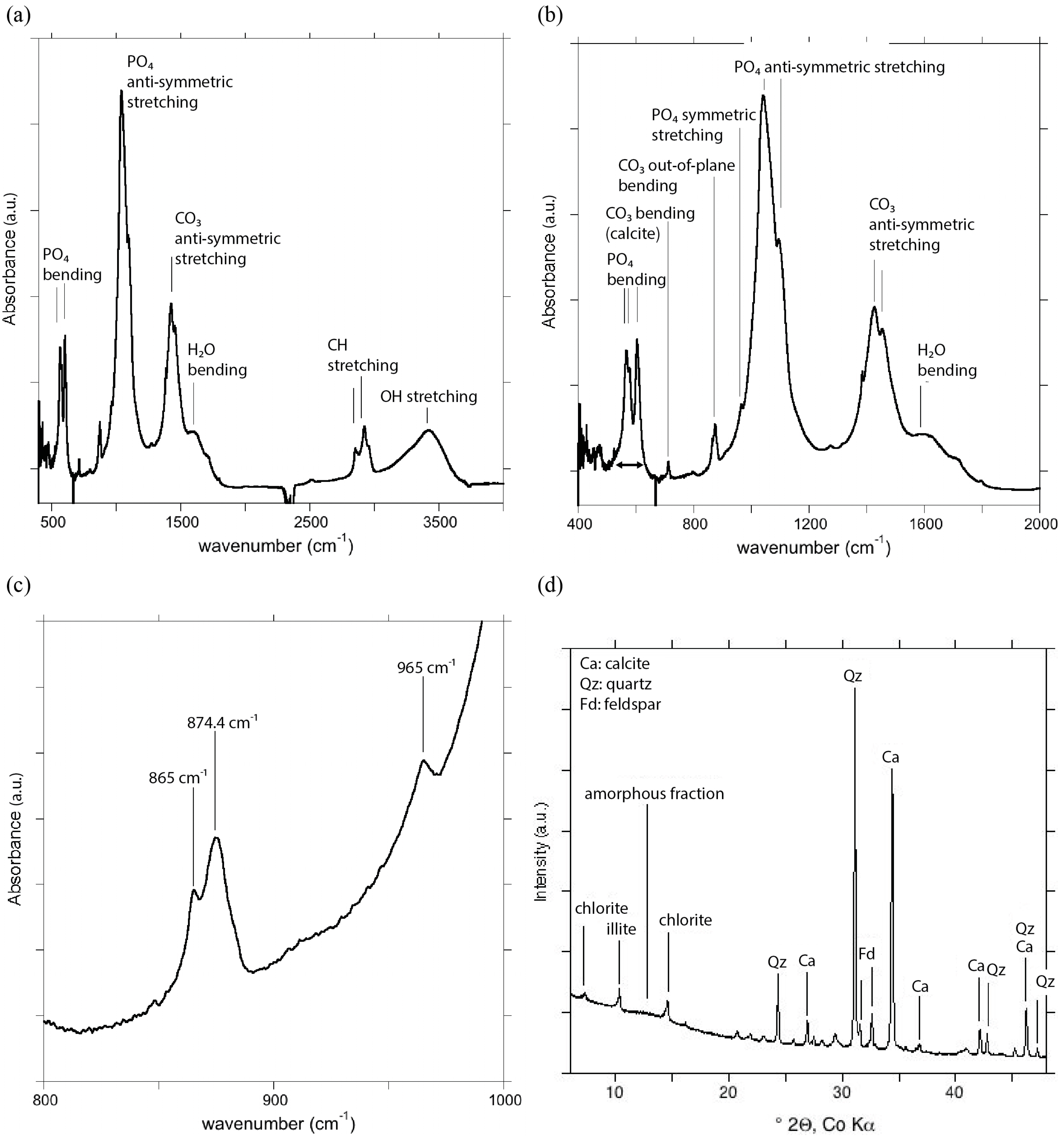 Minerals 06 00001 g006