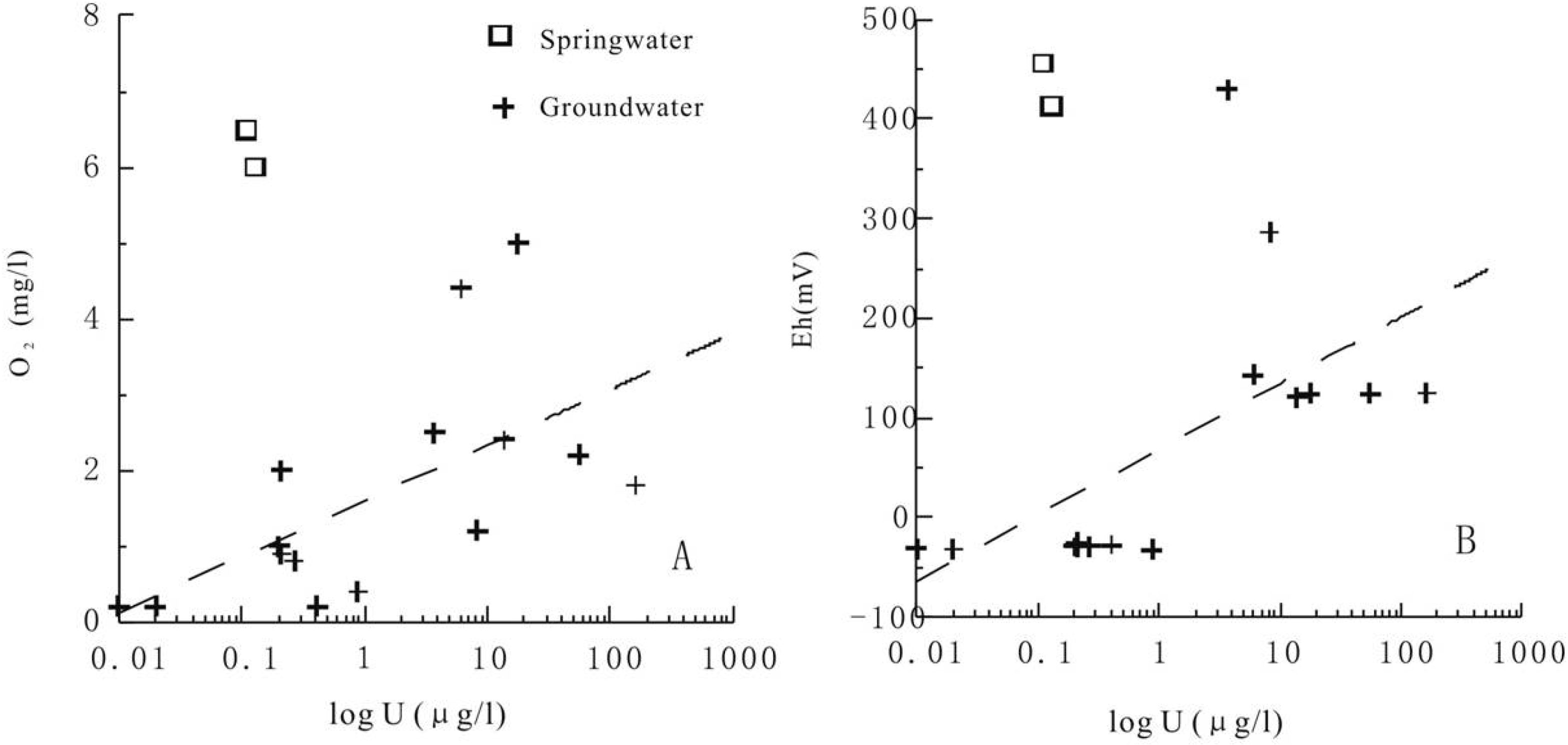 Minerals 06 00003 g002