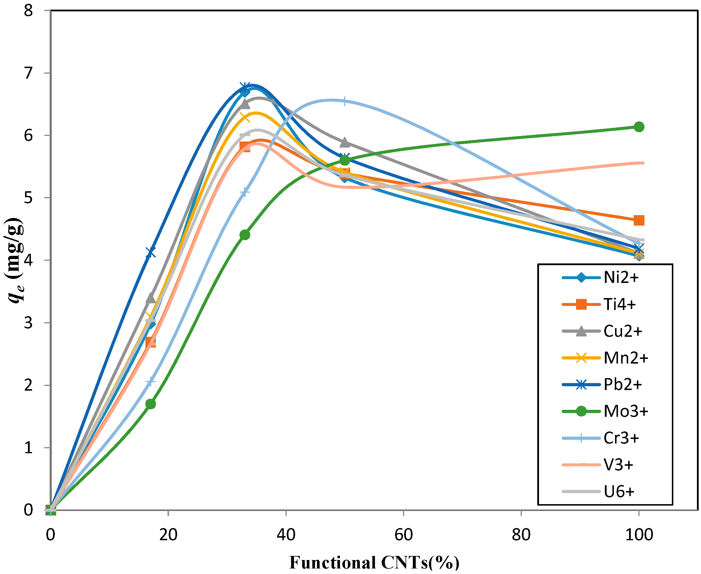 Minerals 06 00009 g005
