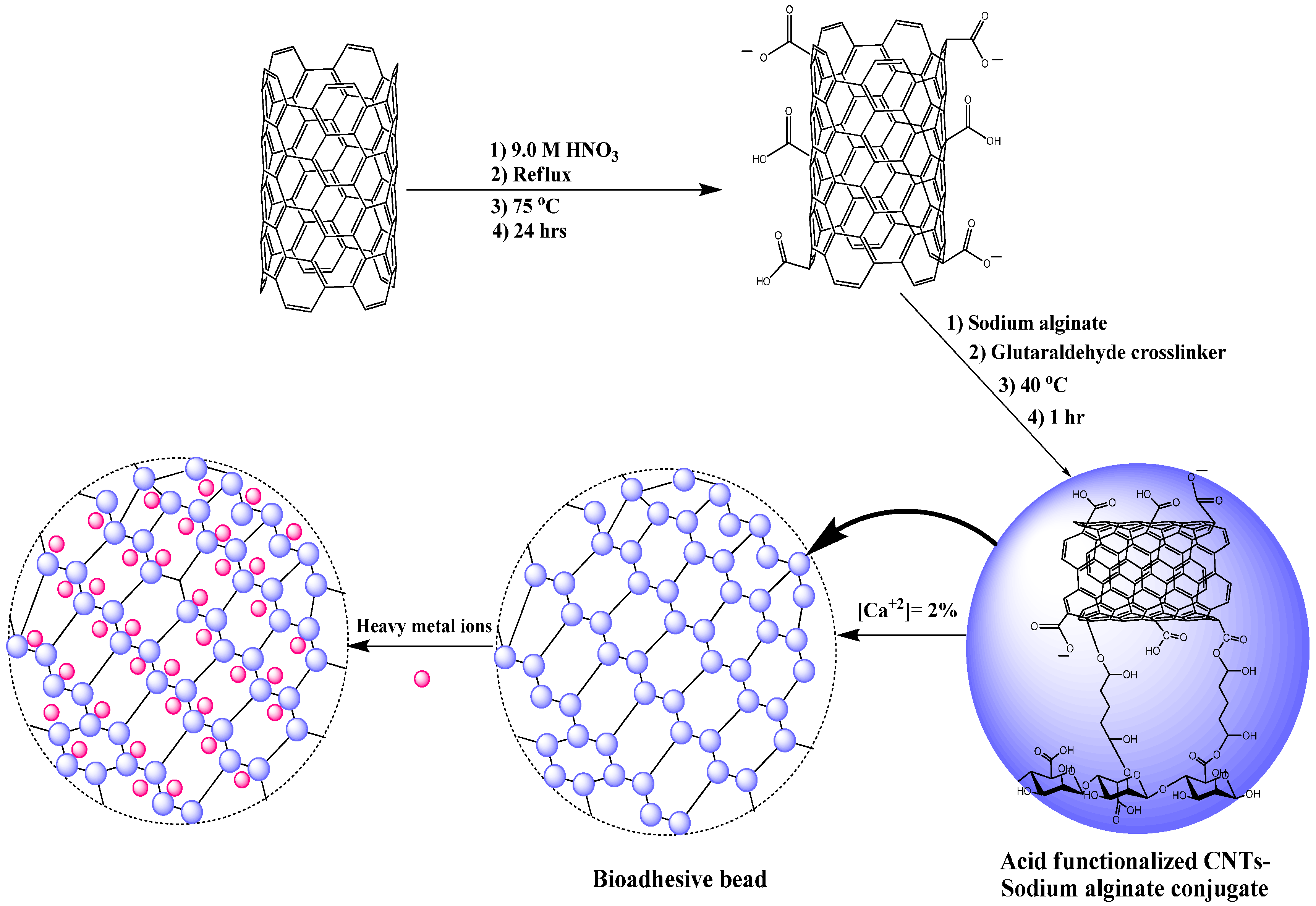 Minerals 06 00009 g006