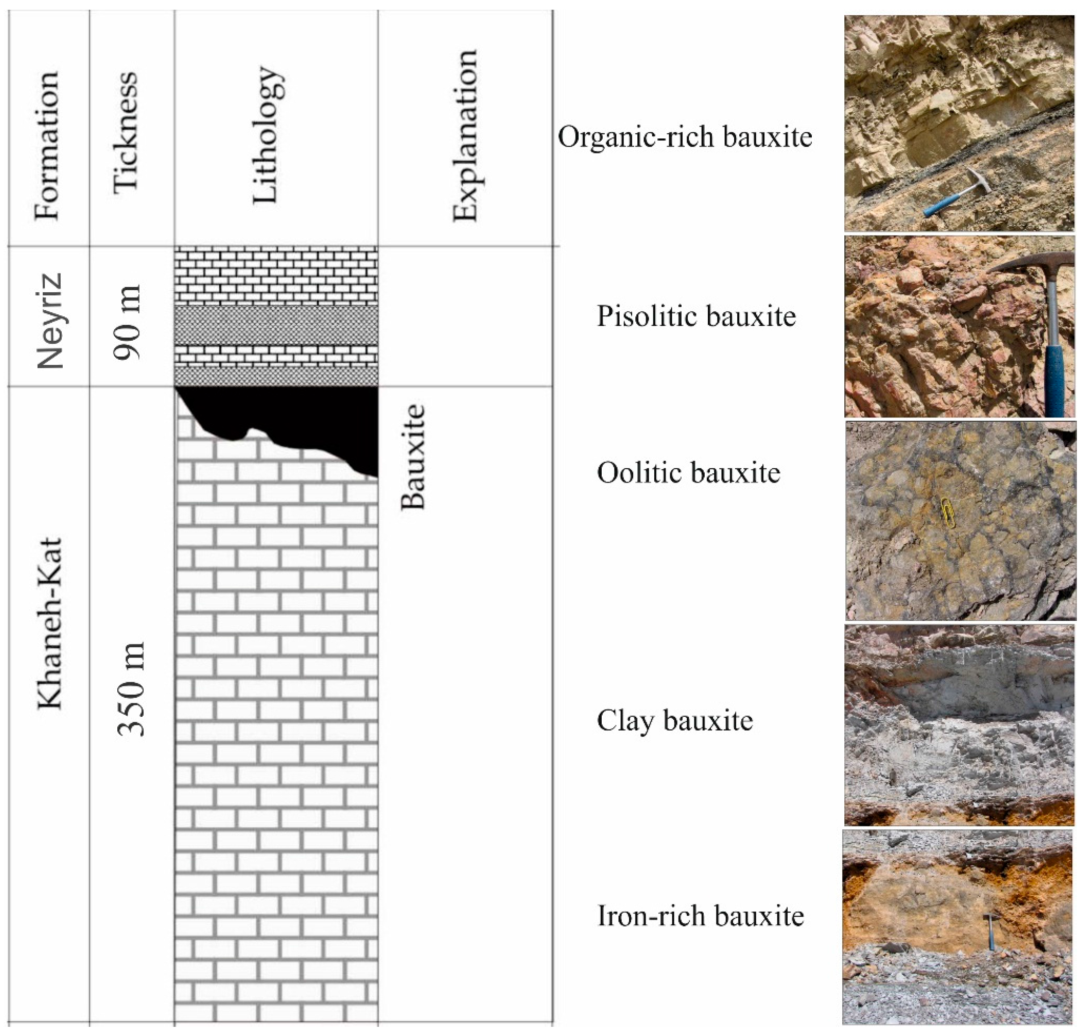 Minerals Free FullText Mineralogy, Geochemistry and Stable Isotope