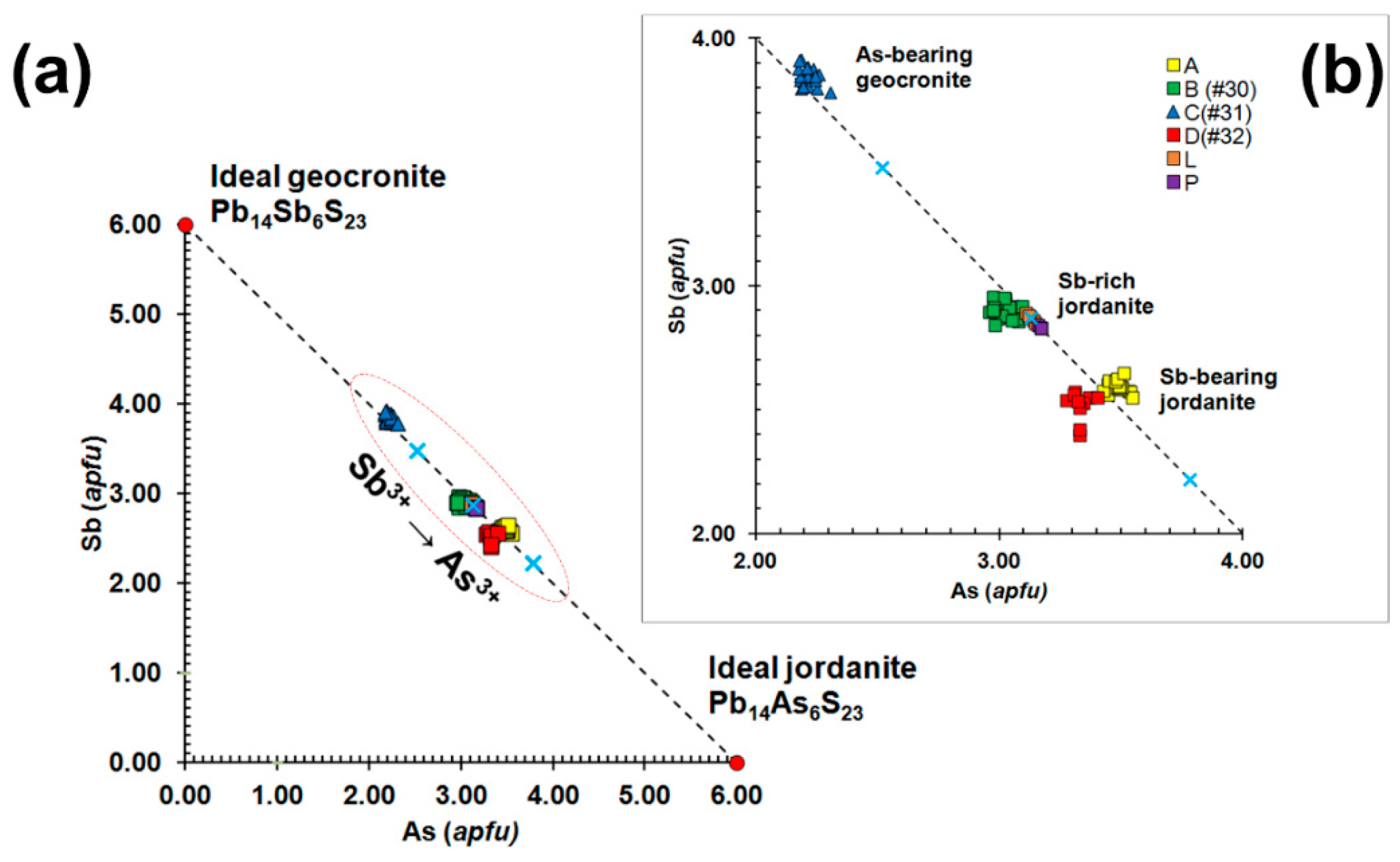 Minerals 06 00015 g003