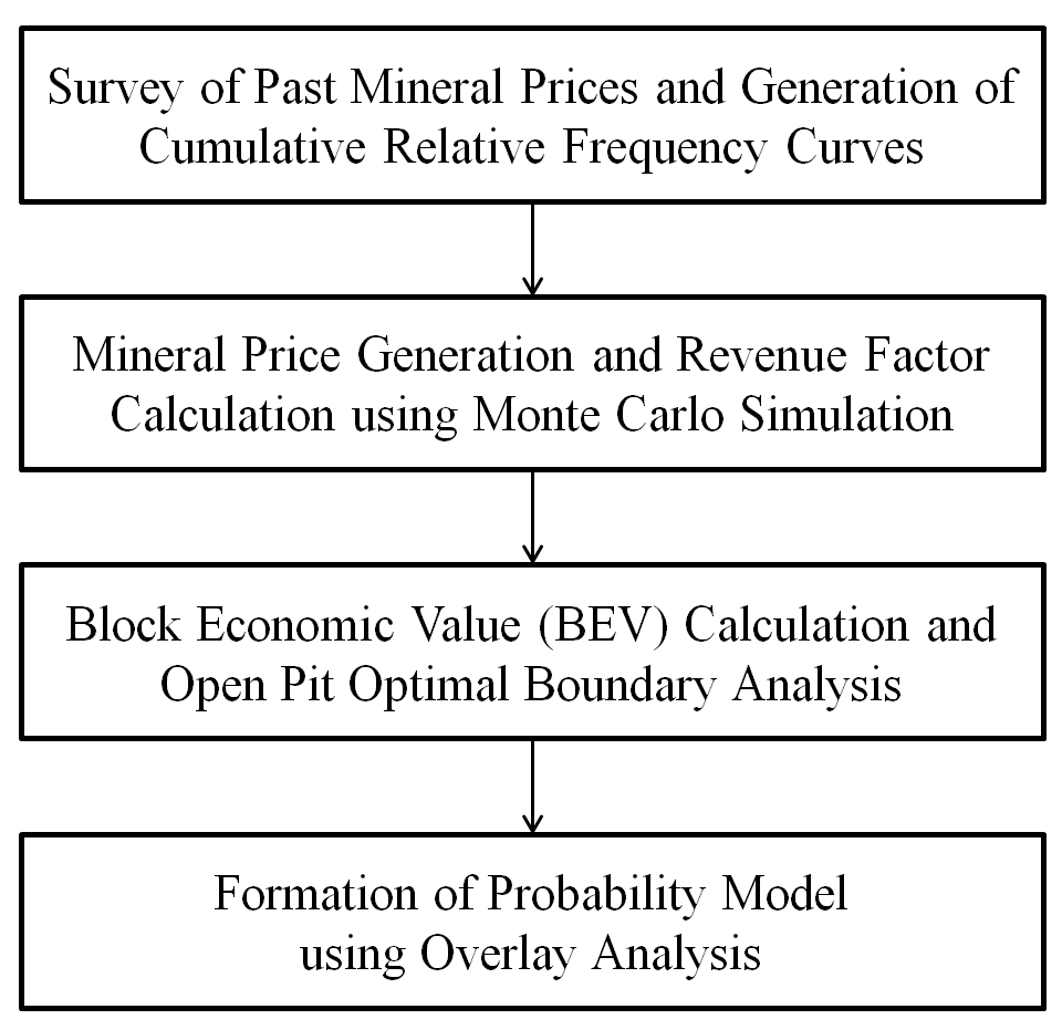 Minerals 06 00017 g001 1024