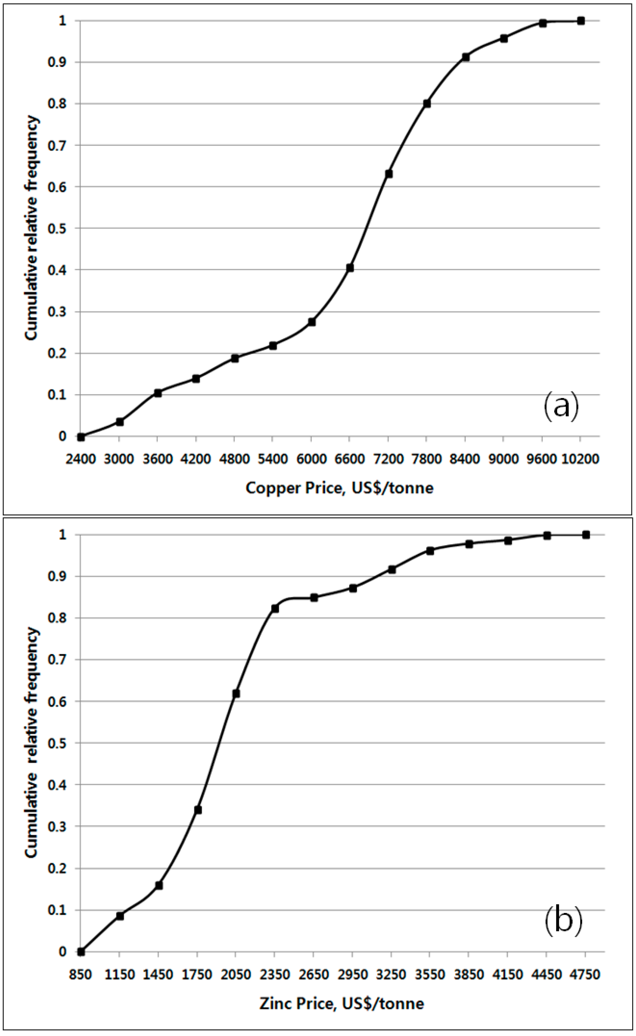 Minerals 06 00017 g005 1024