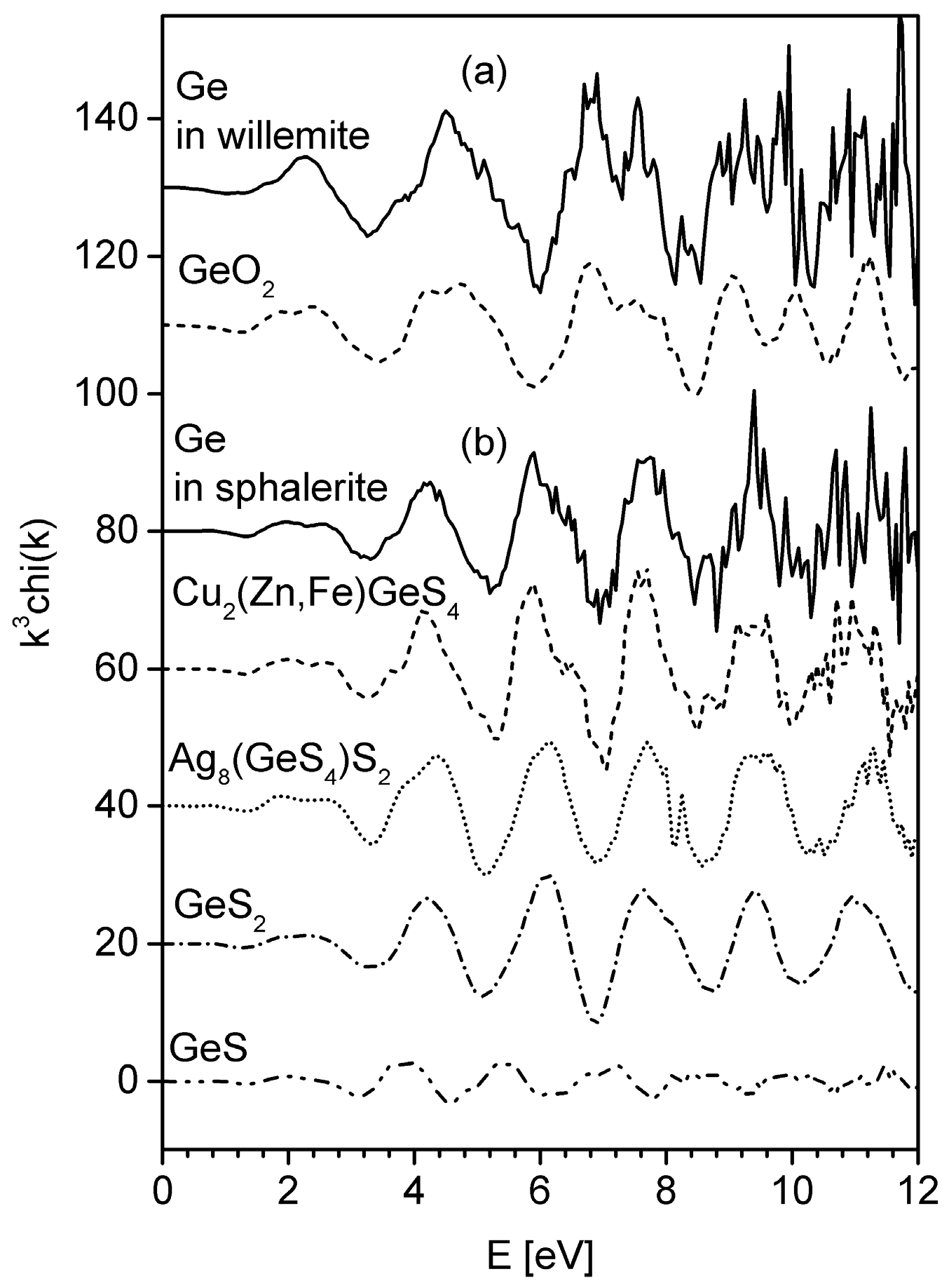 Minerals 06 00020 g012