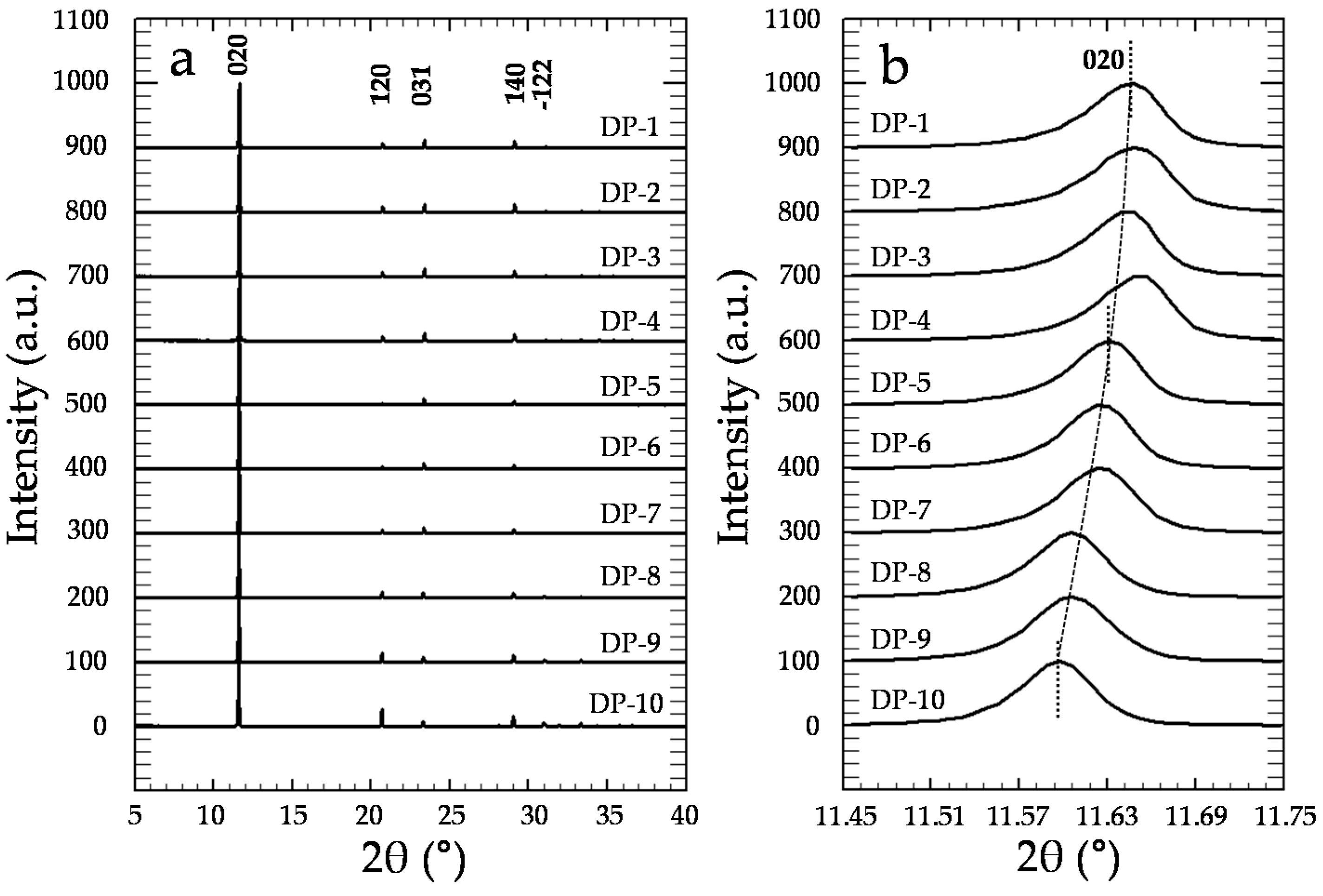 Minerals 06 00022 g006