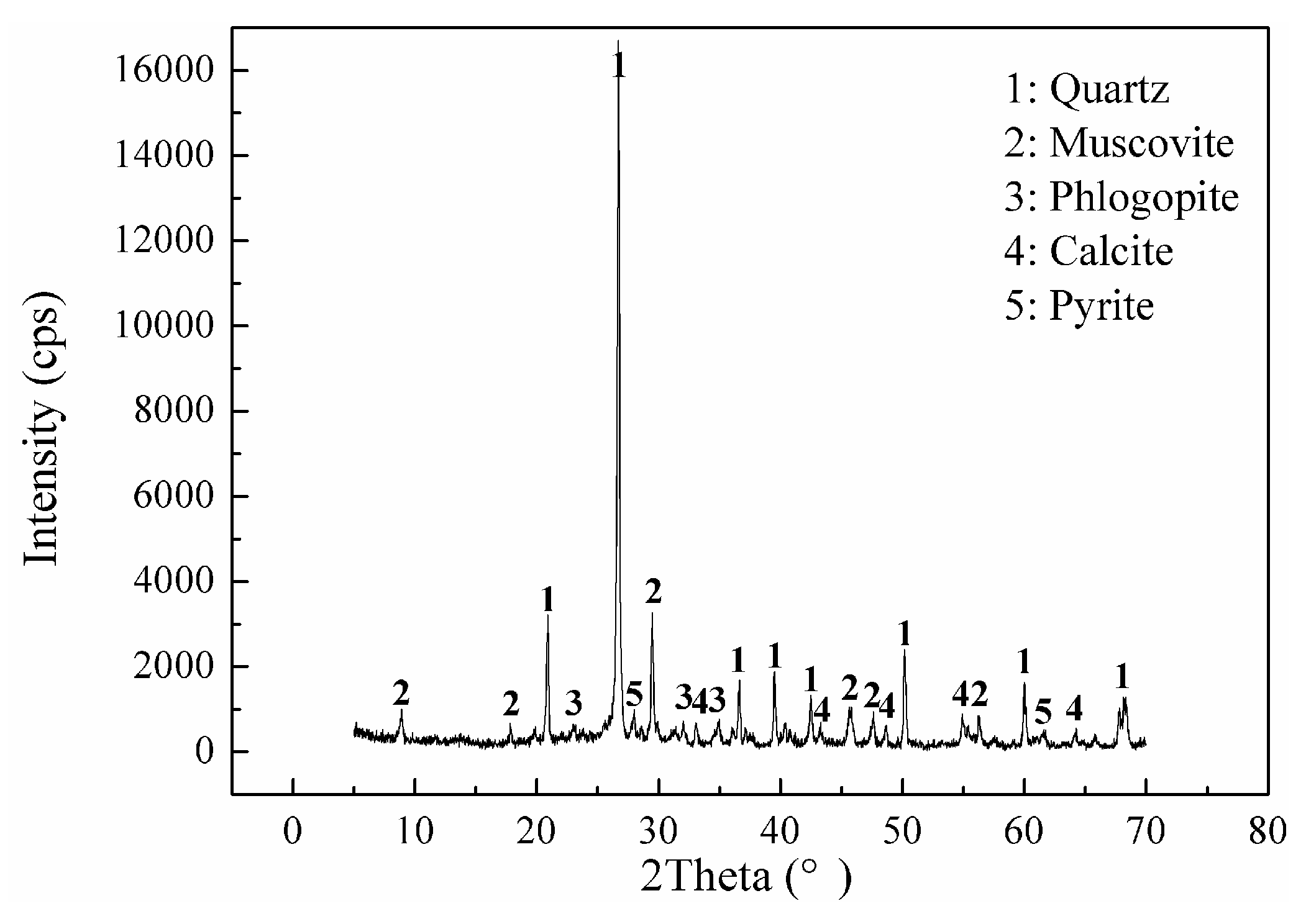 Minerals 06 00026 g001