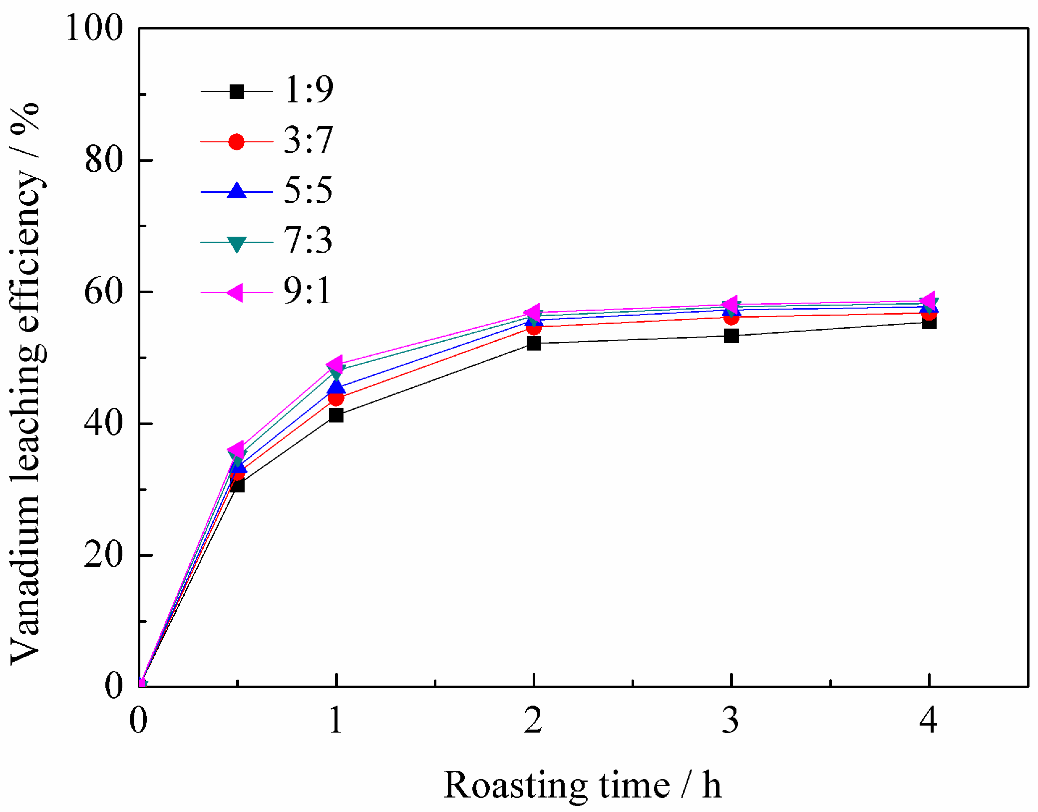 Minerals 06 00026 g004