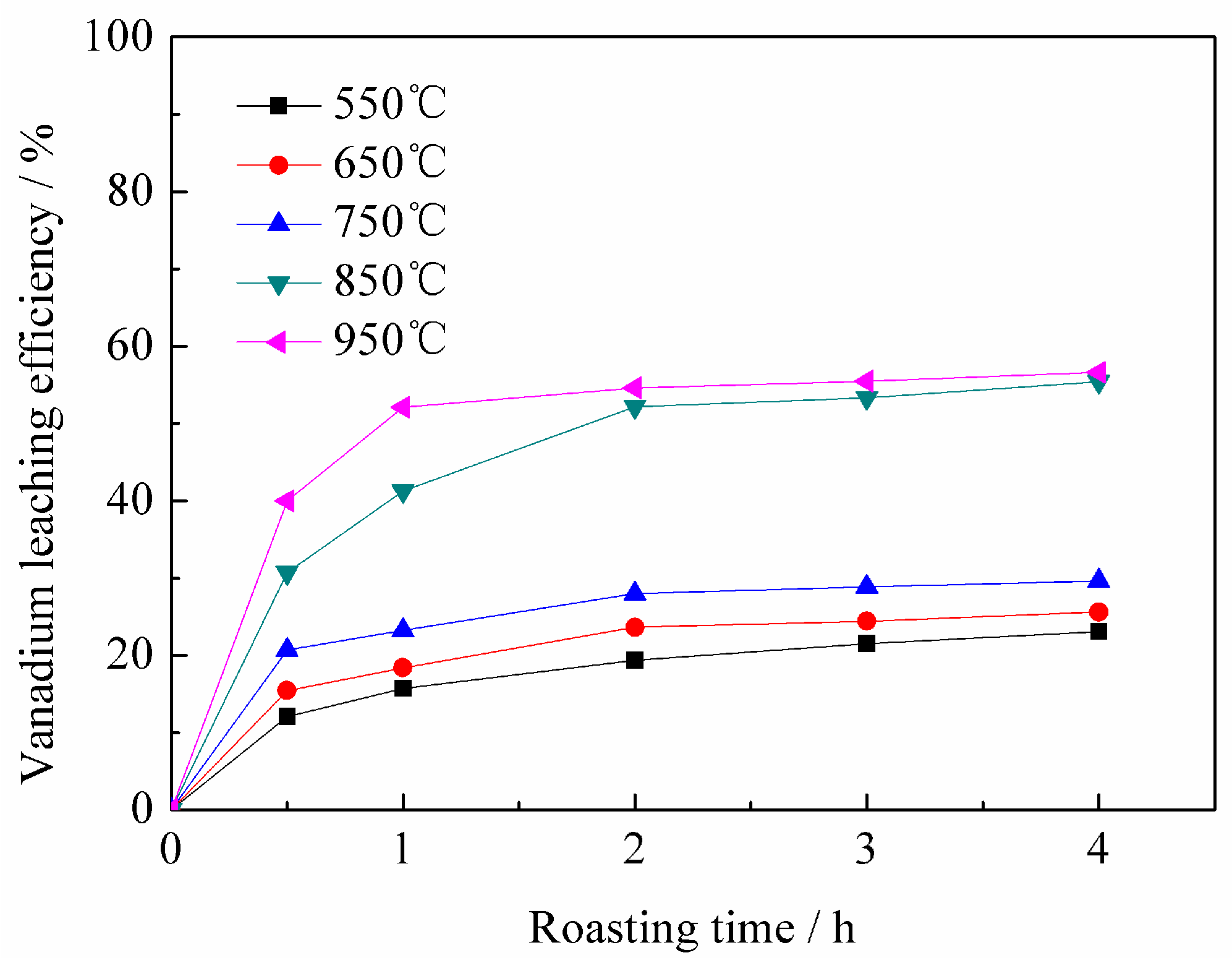 Minerals 06 00026 g005