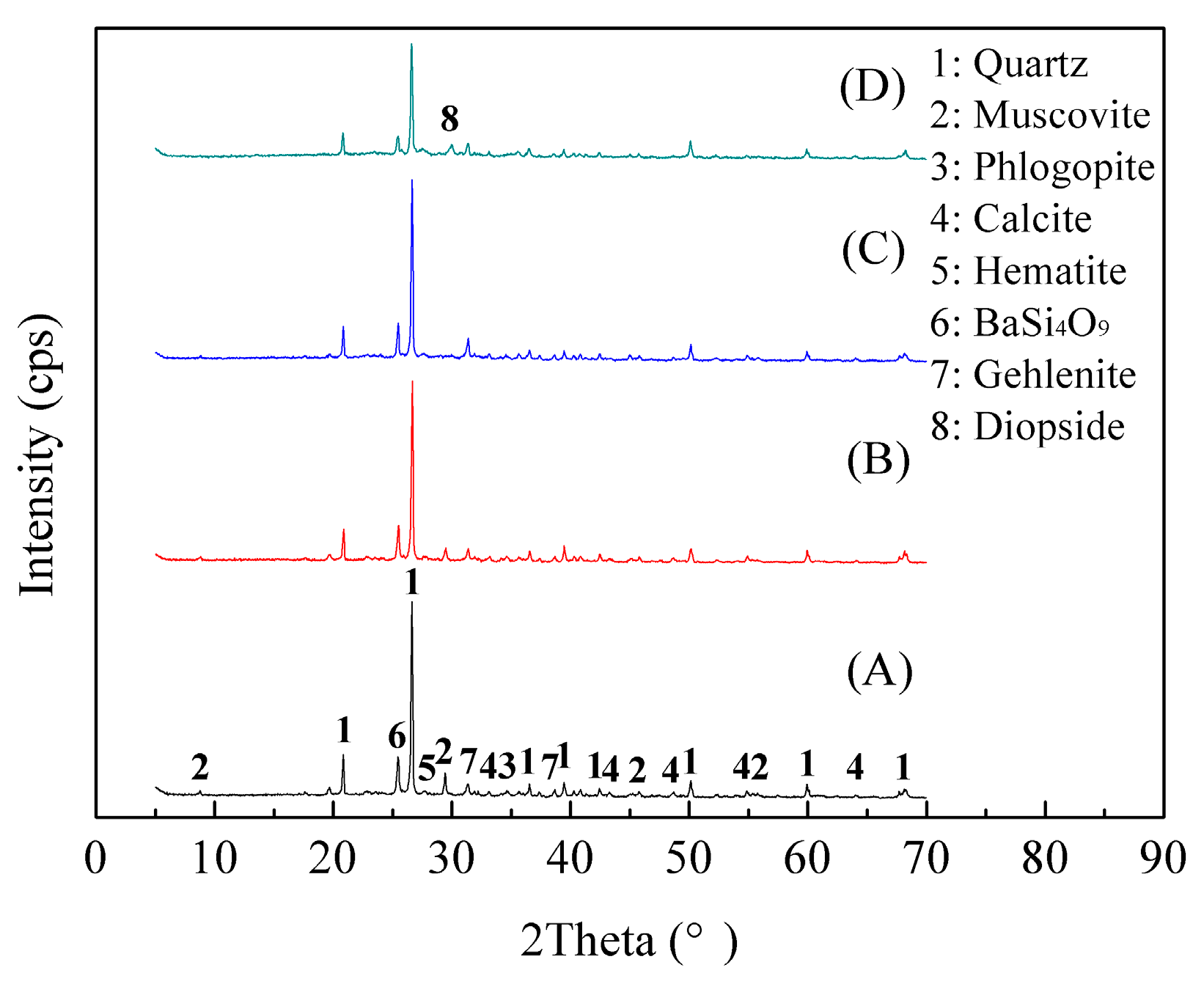 Minerals 06 00026 g006