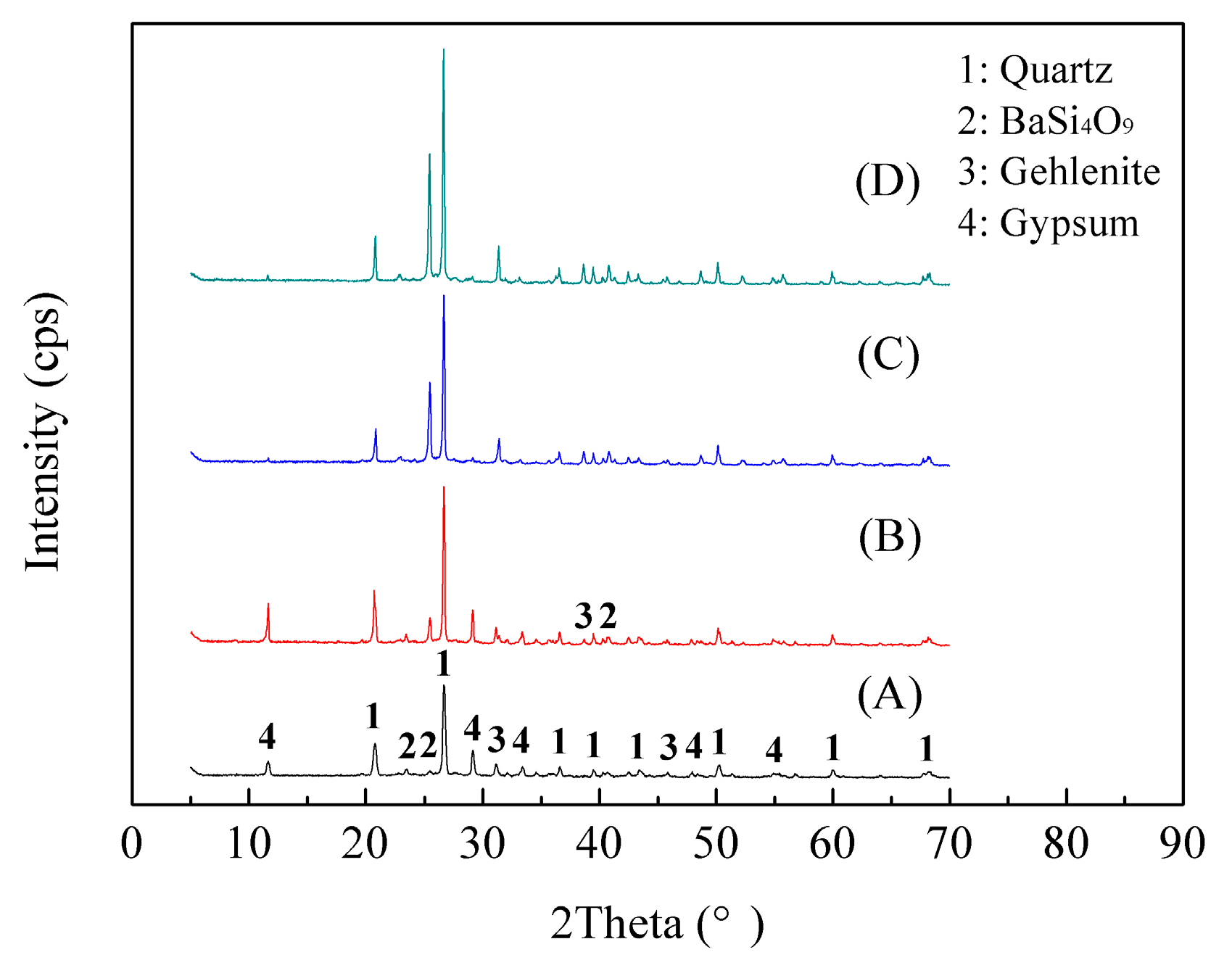 Minerals 06 00026 g010