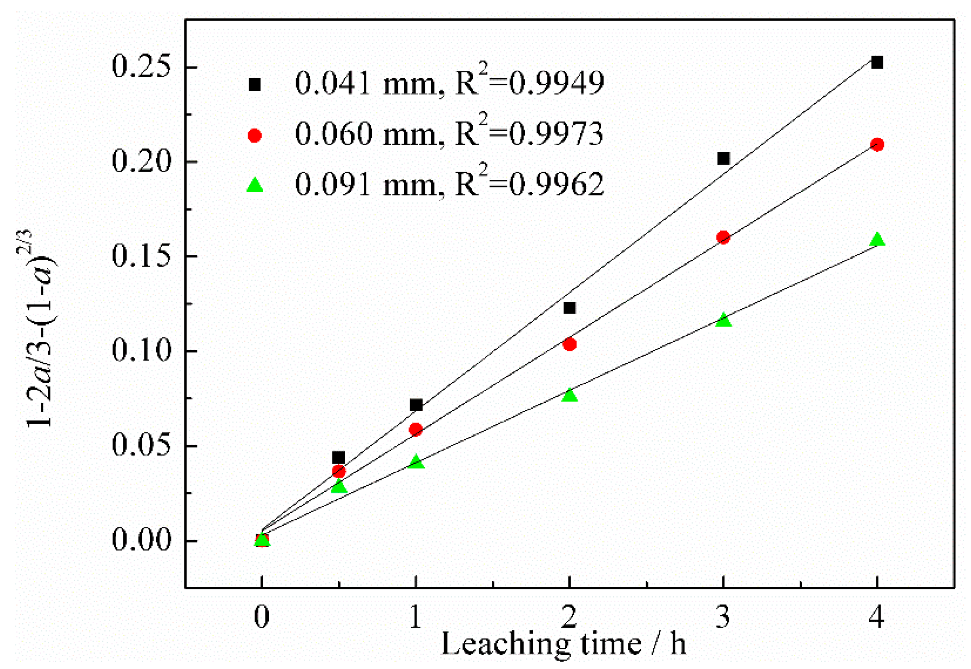 Minerals 06 00026 g013