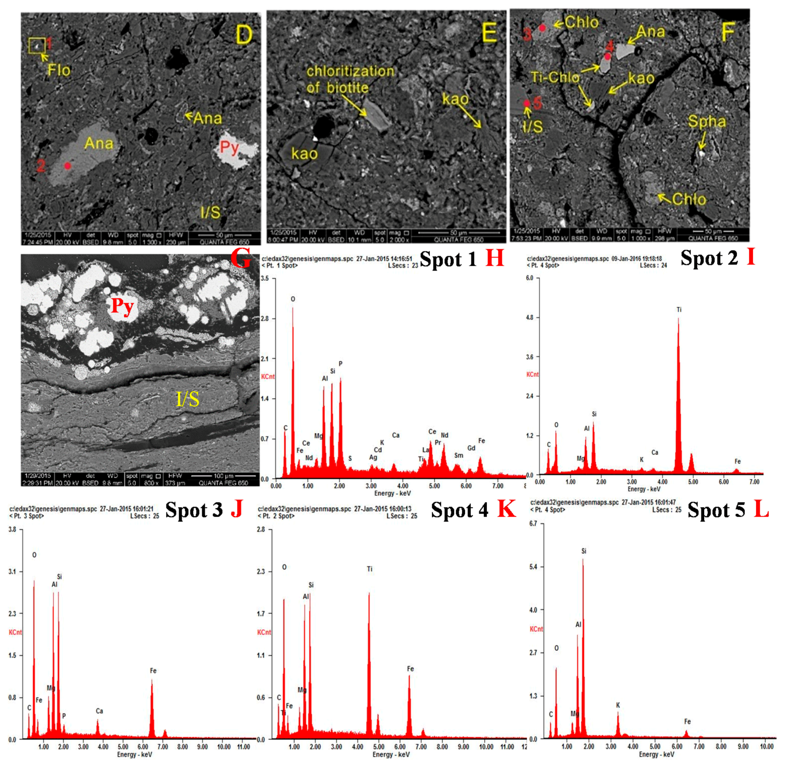 Minerals 06 00029 g010b