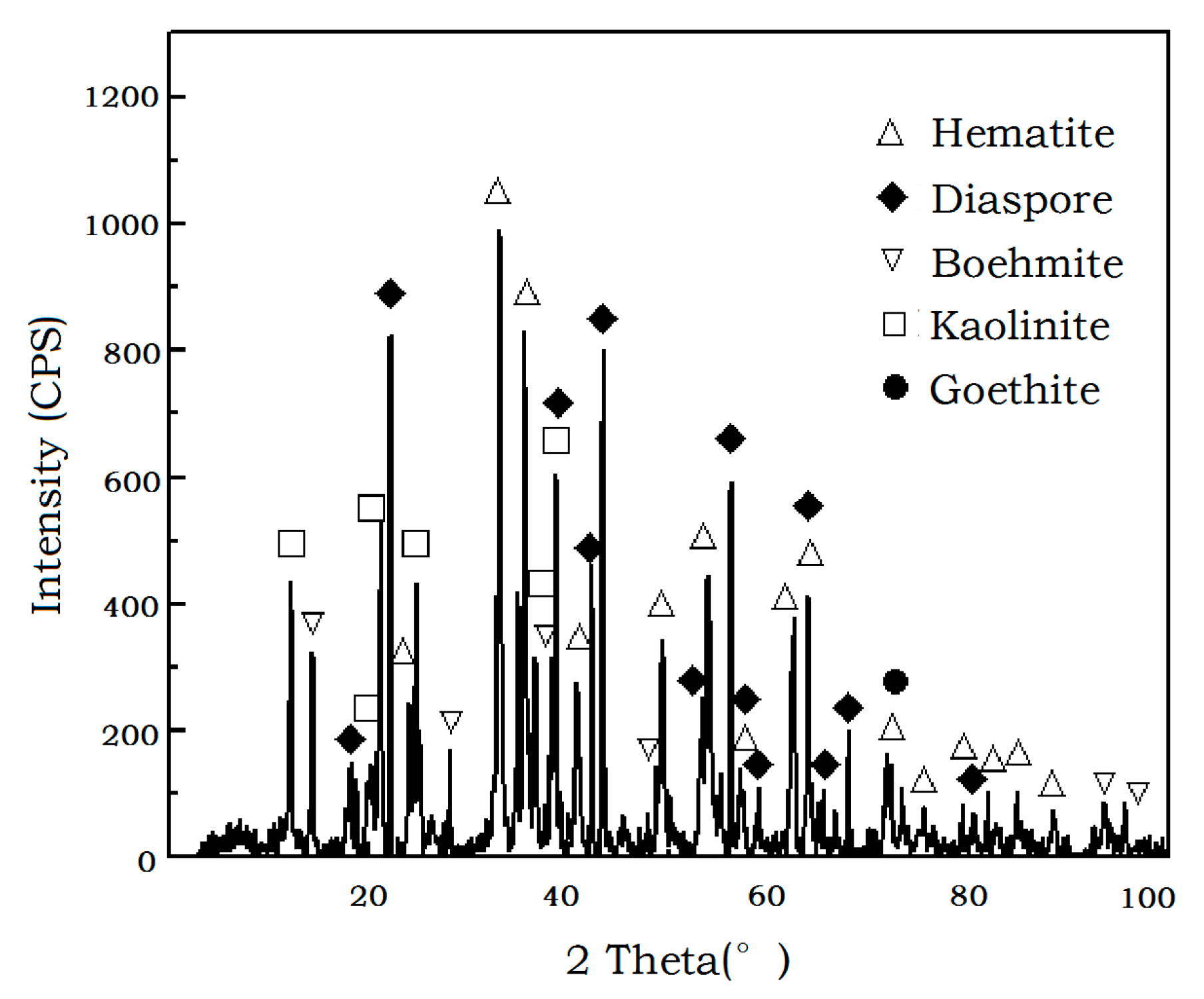 Minerals 06 00031 g001