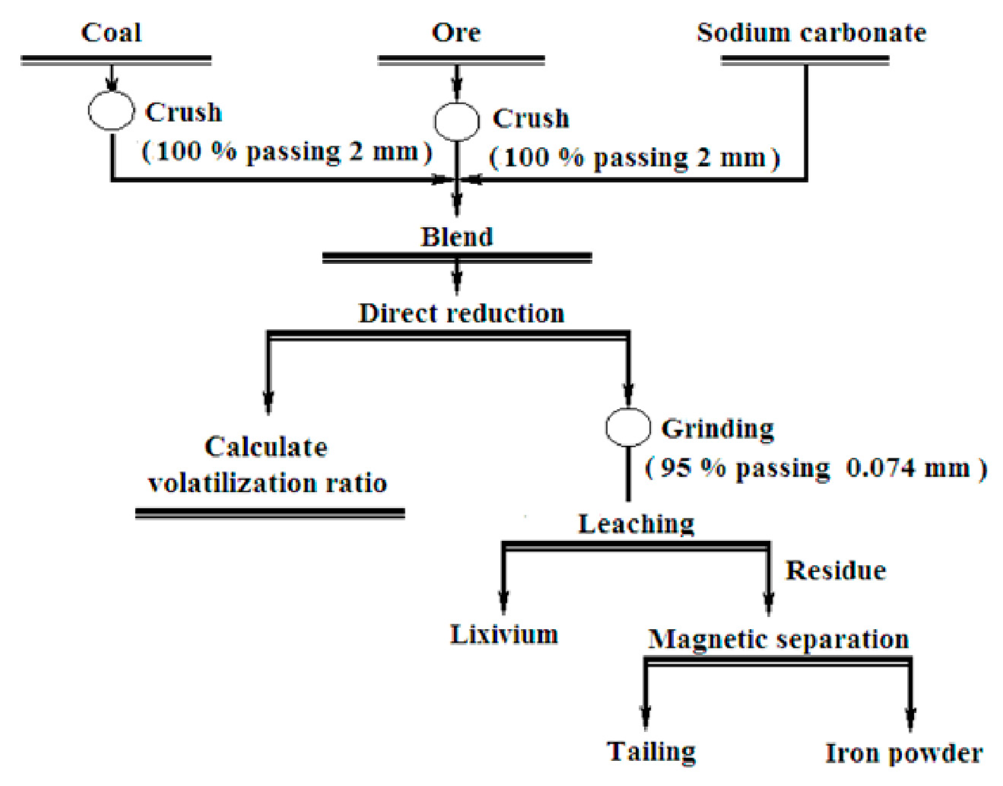 Minerals 06 00031 g003